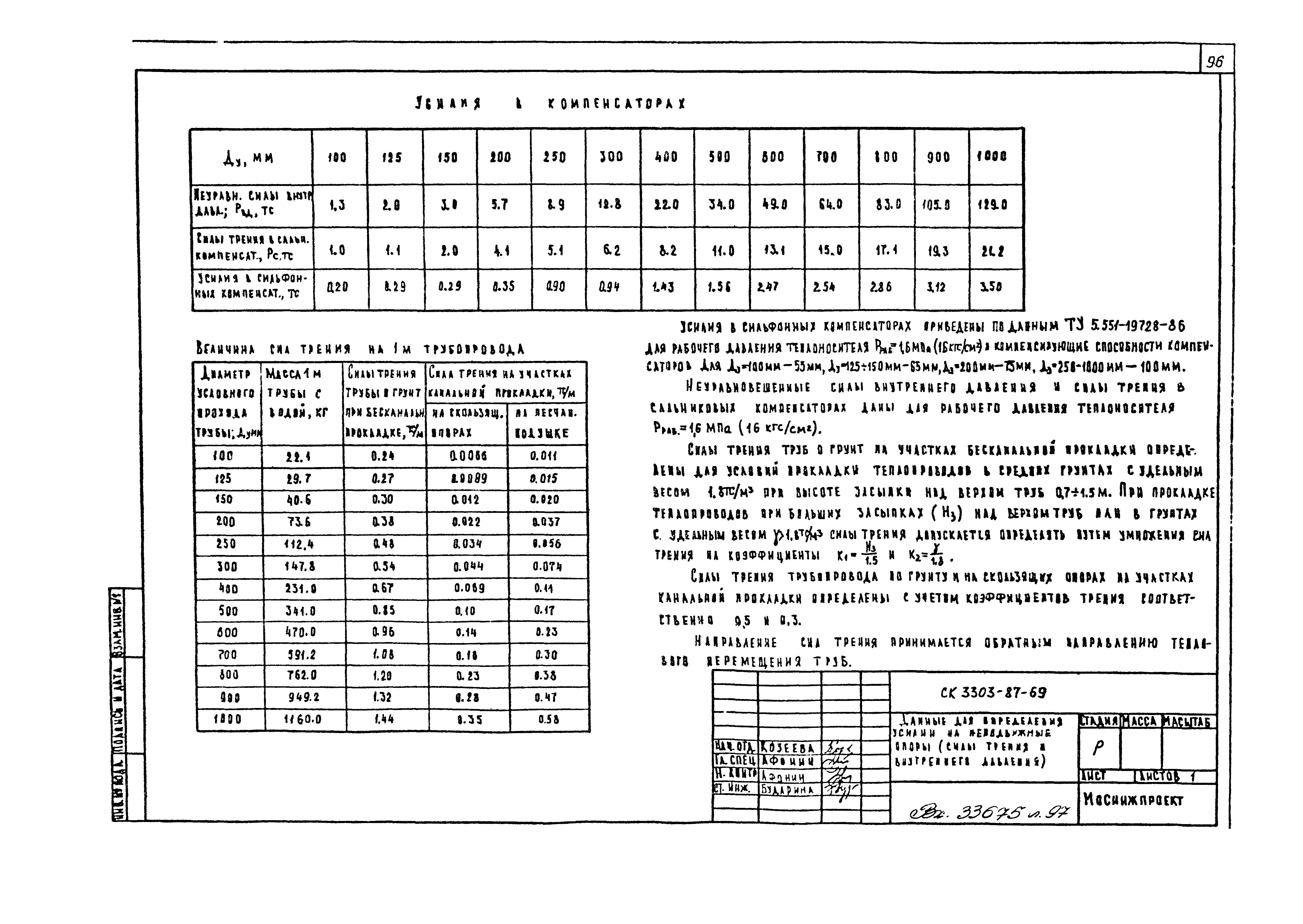 Альбом СК 3303-87