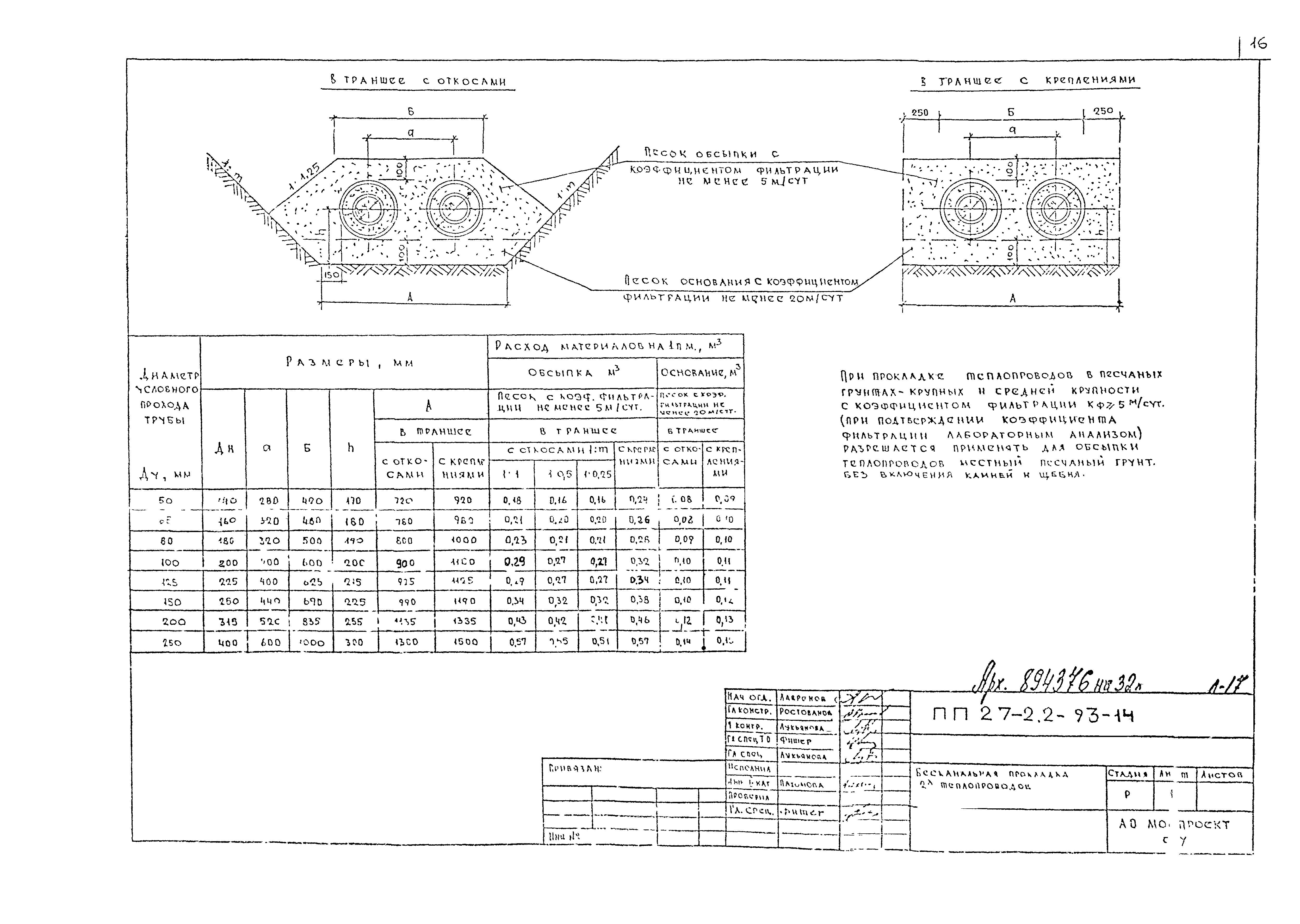 Альбом ПП 27-2.2-93