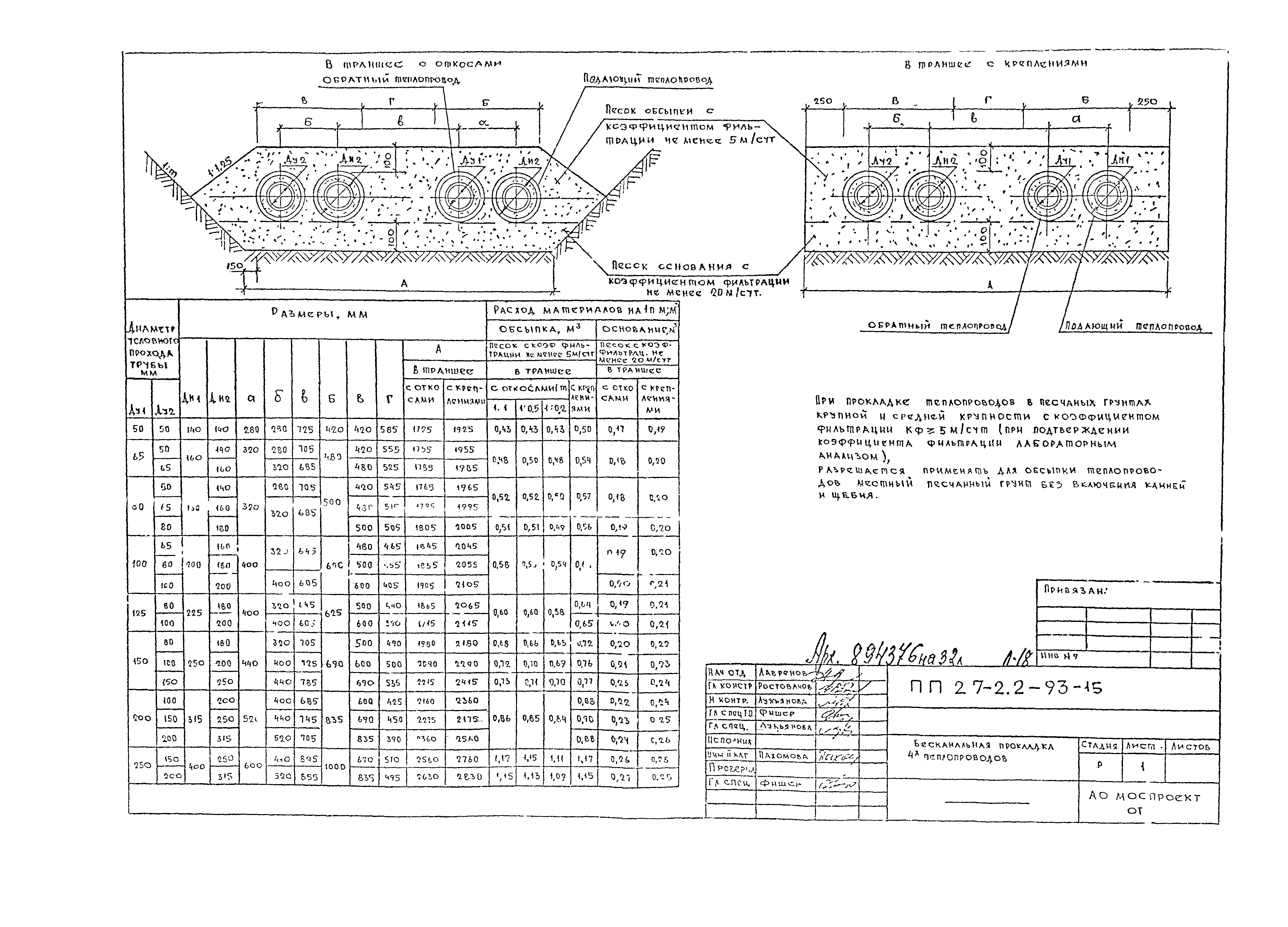 Альбом ПП 27-2.2-93