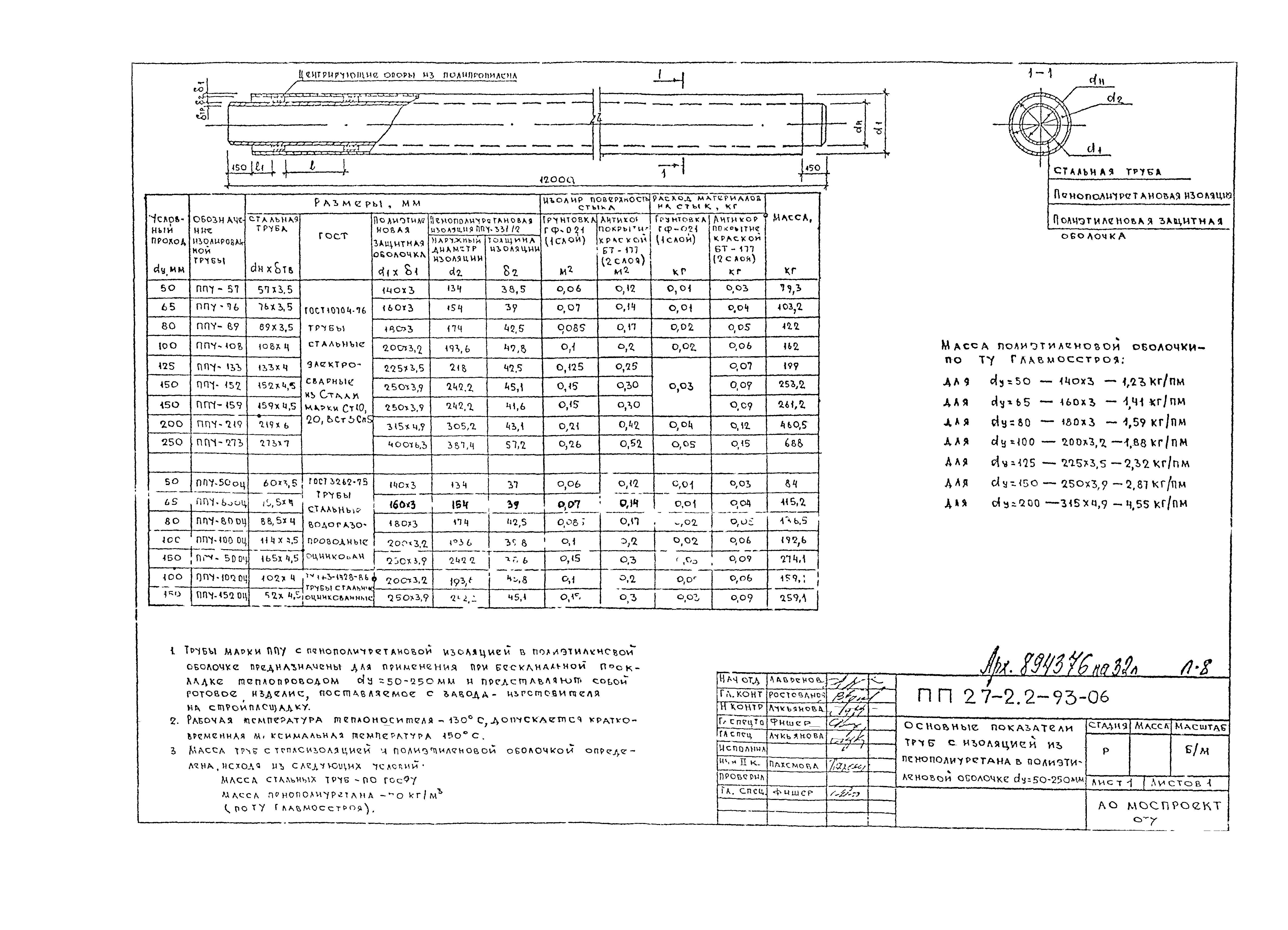 Альбом ПП 27-2.2-93