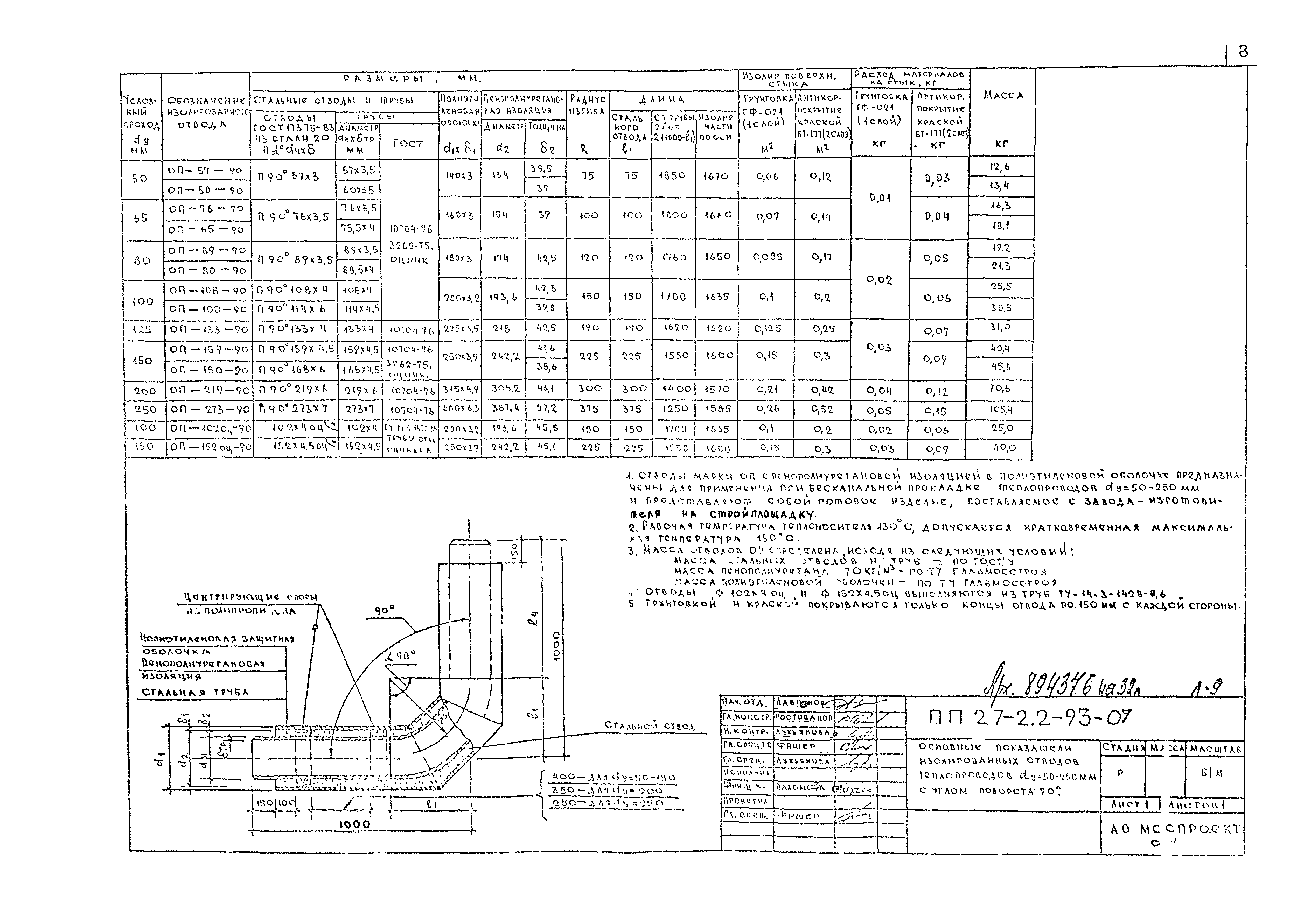 Альбом ПП 27-2.2-93