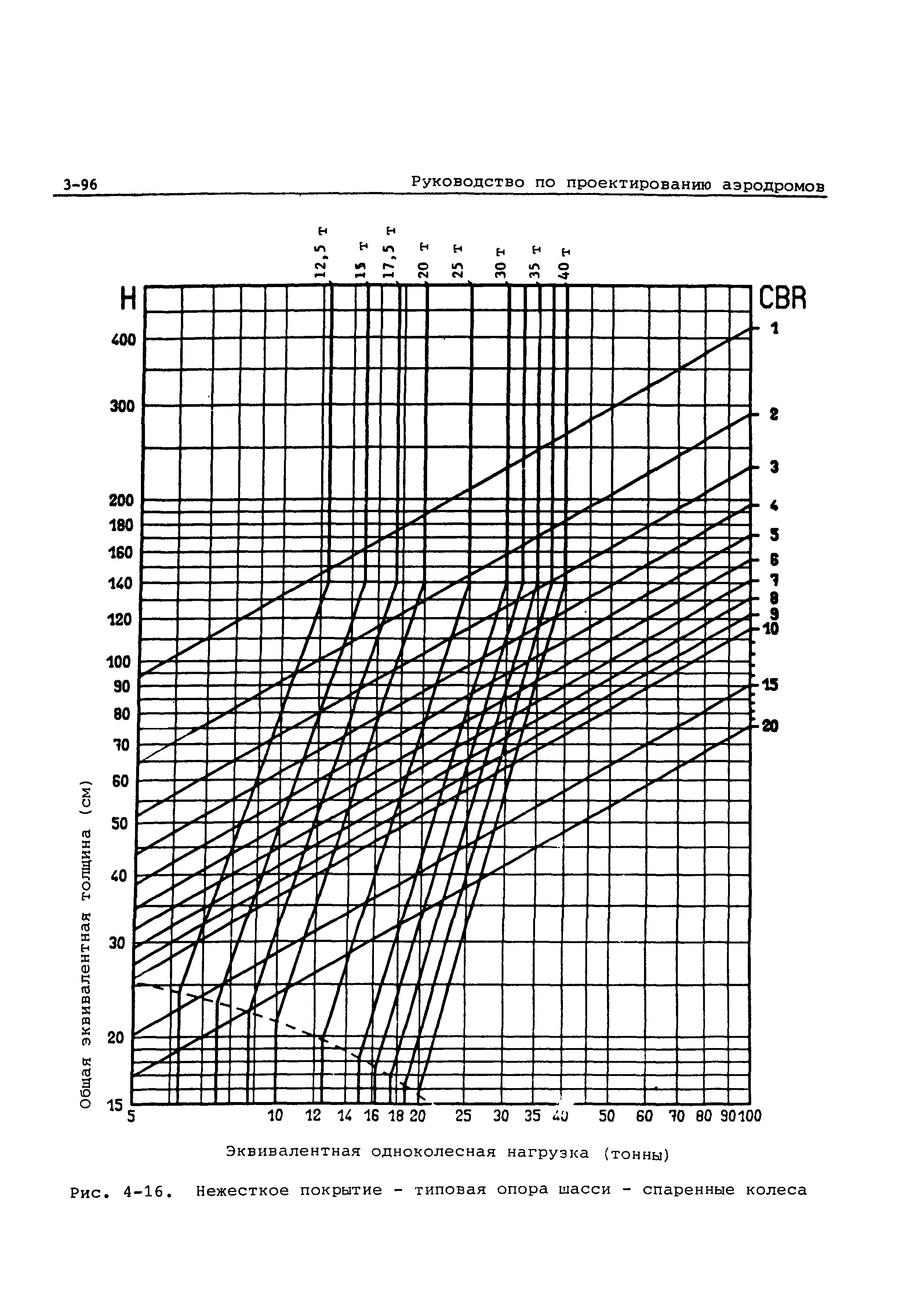 Руководство Doc 9157-AN/901