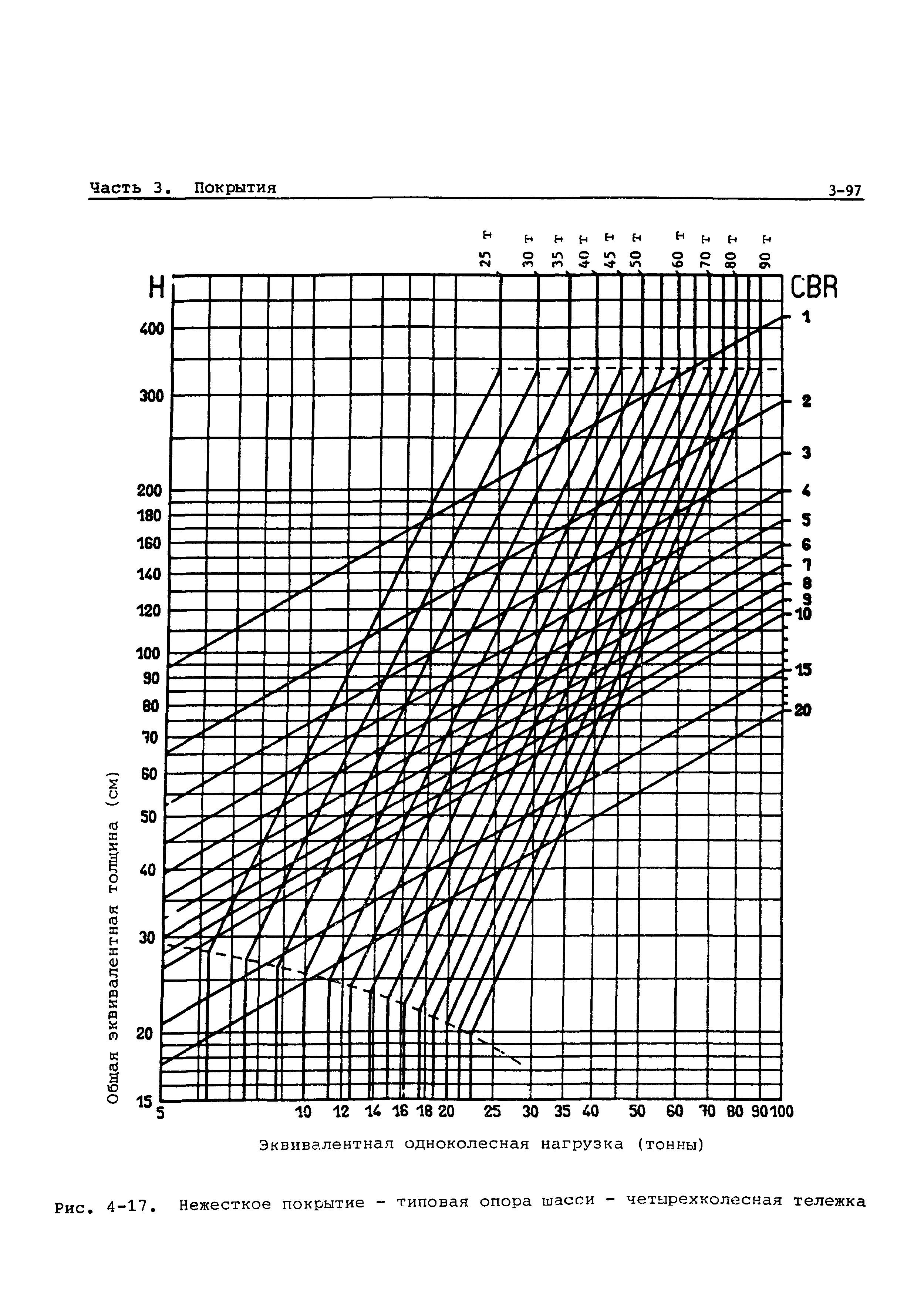 Руководство Doc 9157-AN/901