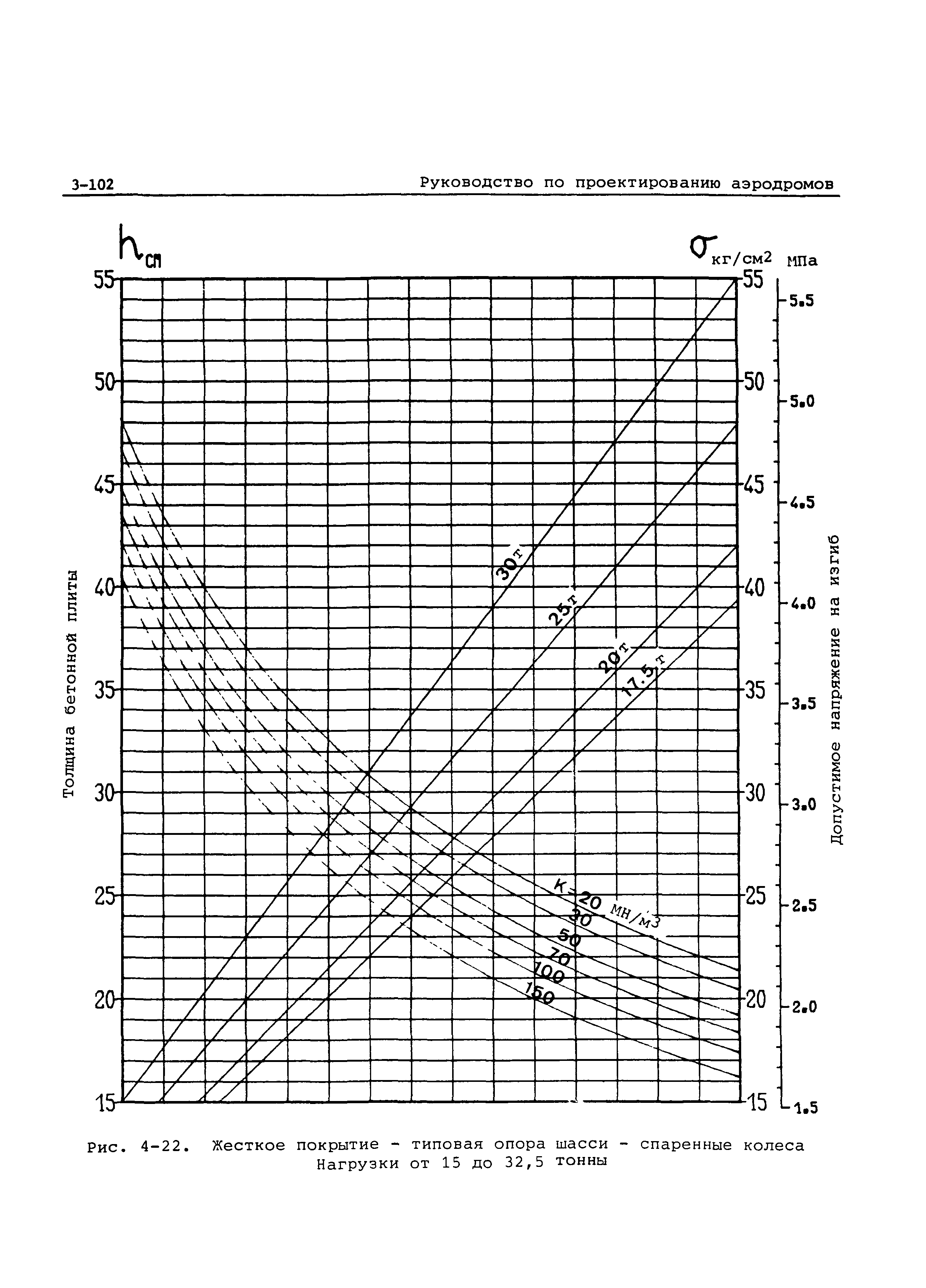 Руководство Doc 9157-AN/901