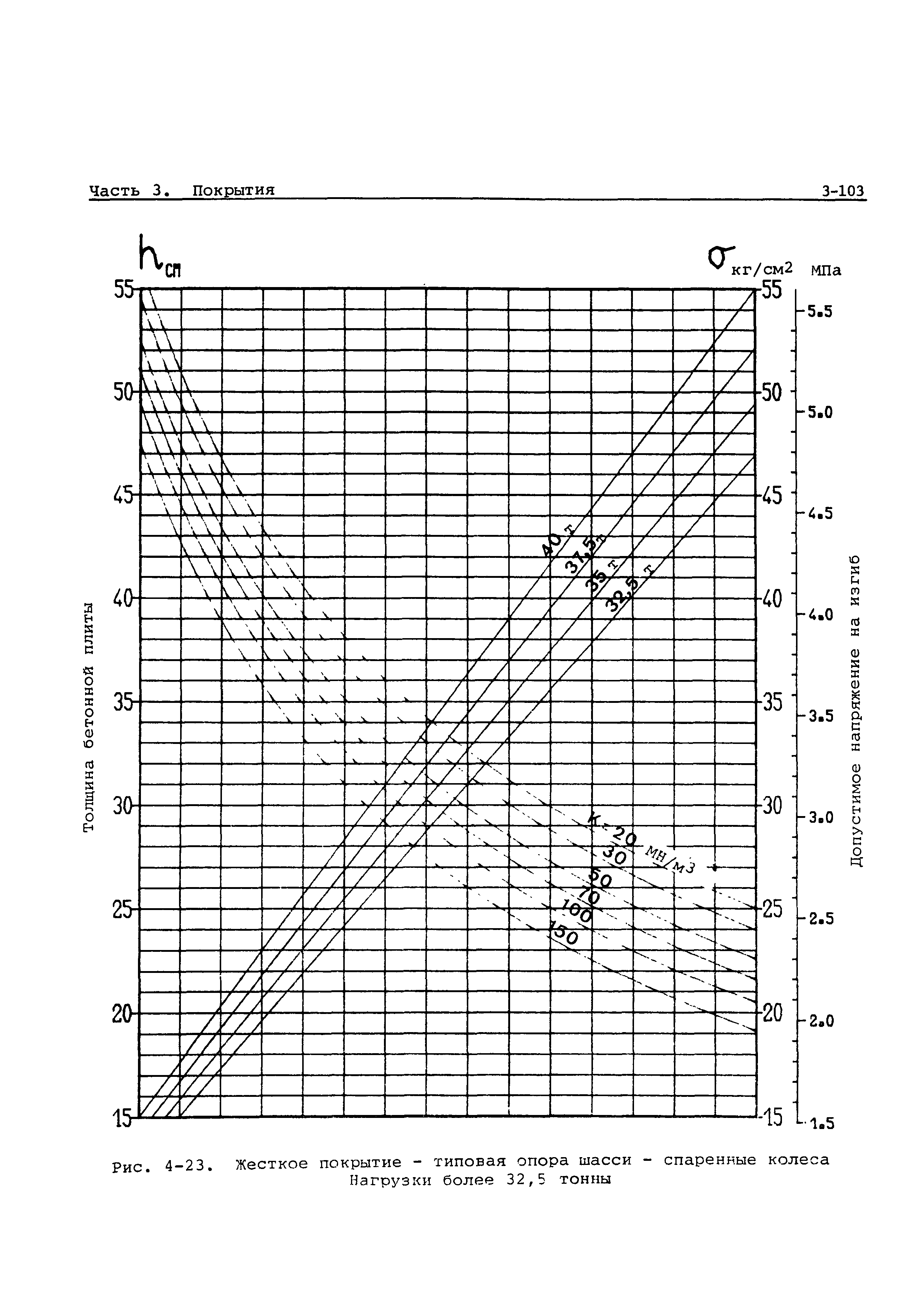 Руководство Doc 9157-AN/901