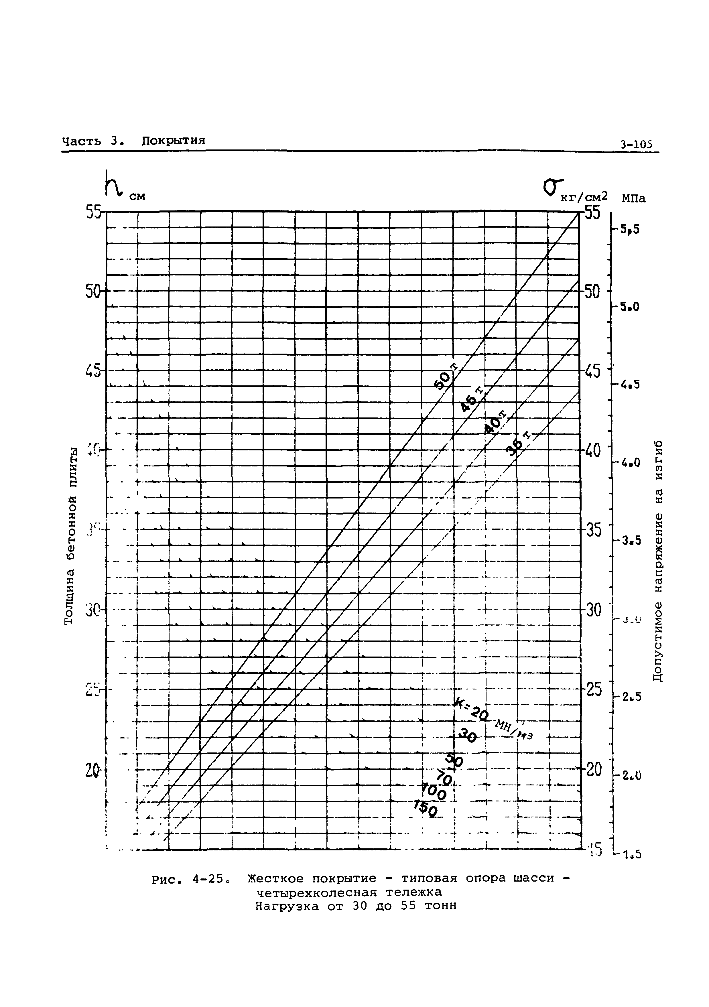 Руководство Doc 9157-AN/901