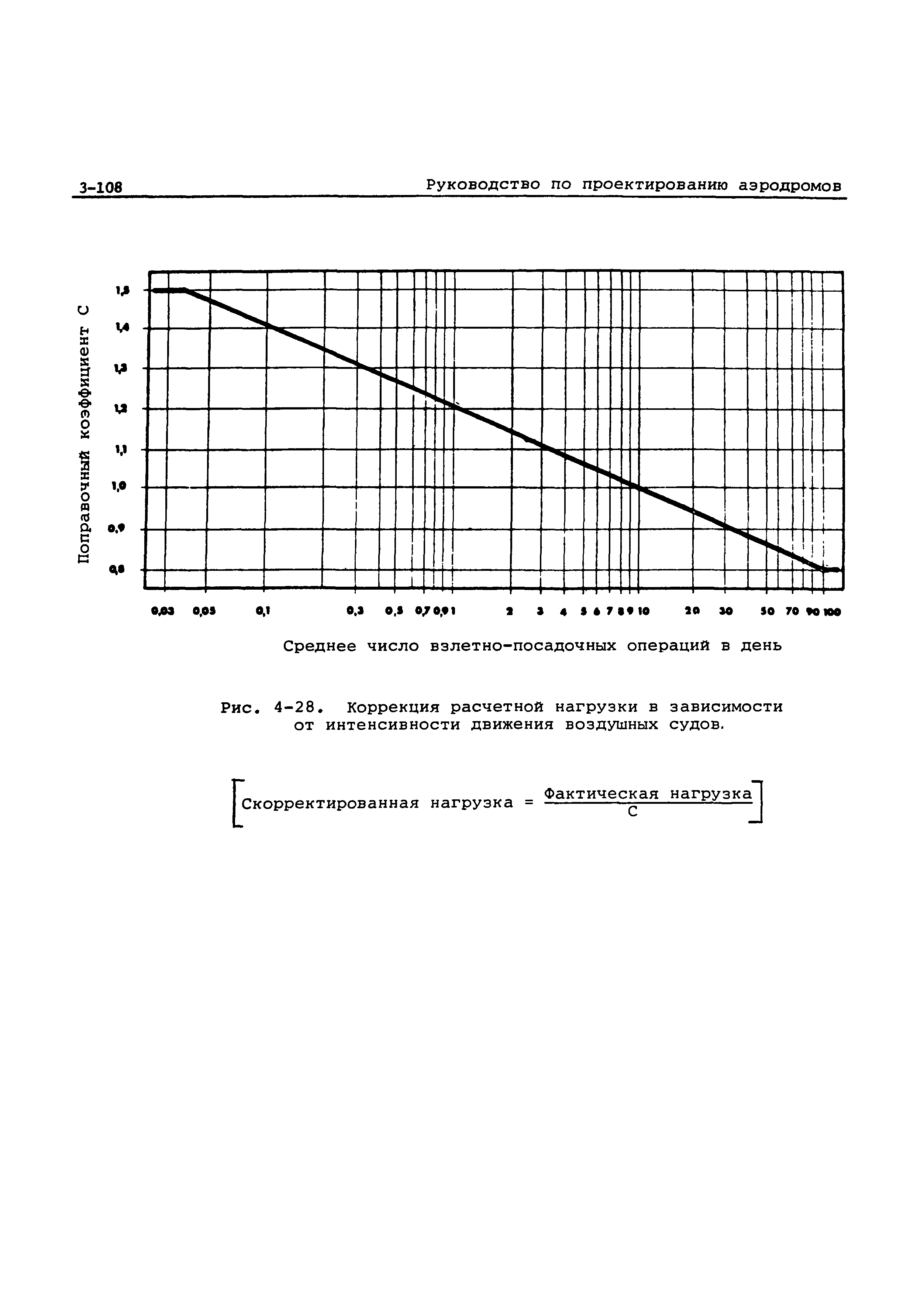 Руководство Doc 9157-AN/901