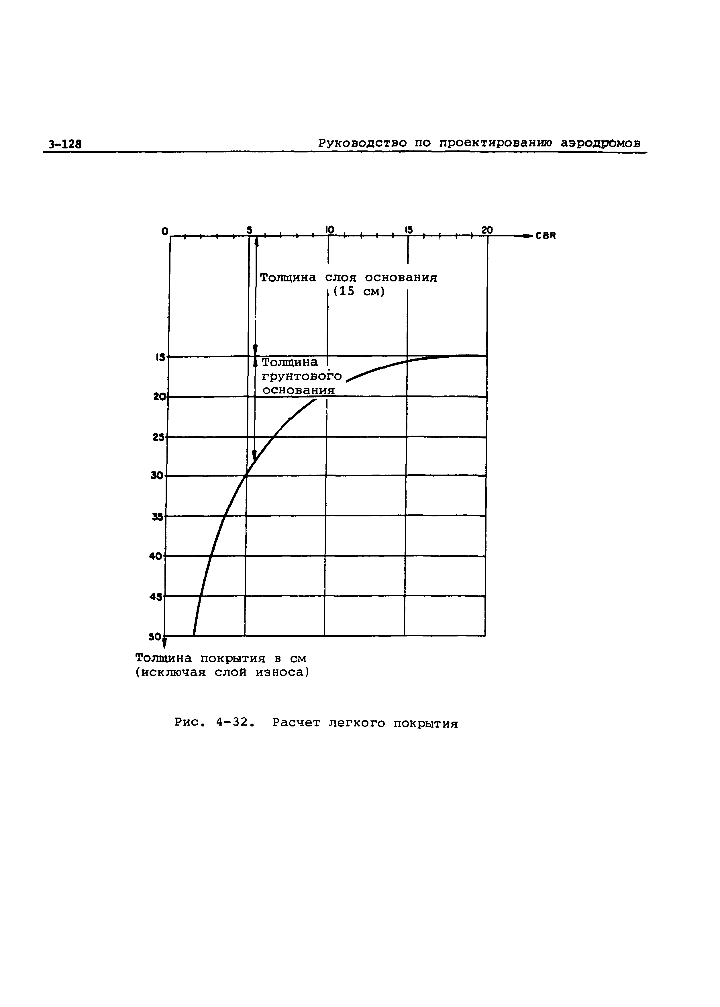 Руководство Doc 9157-AN/901