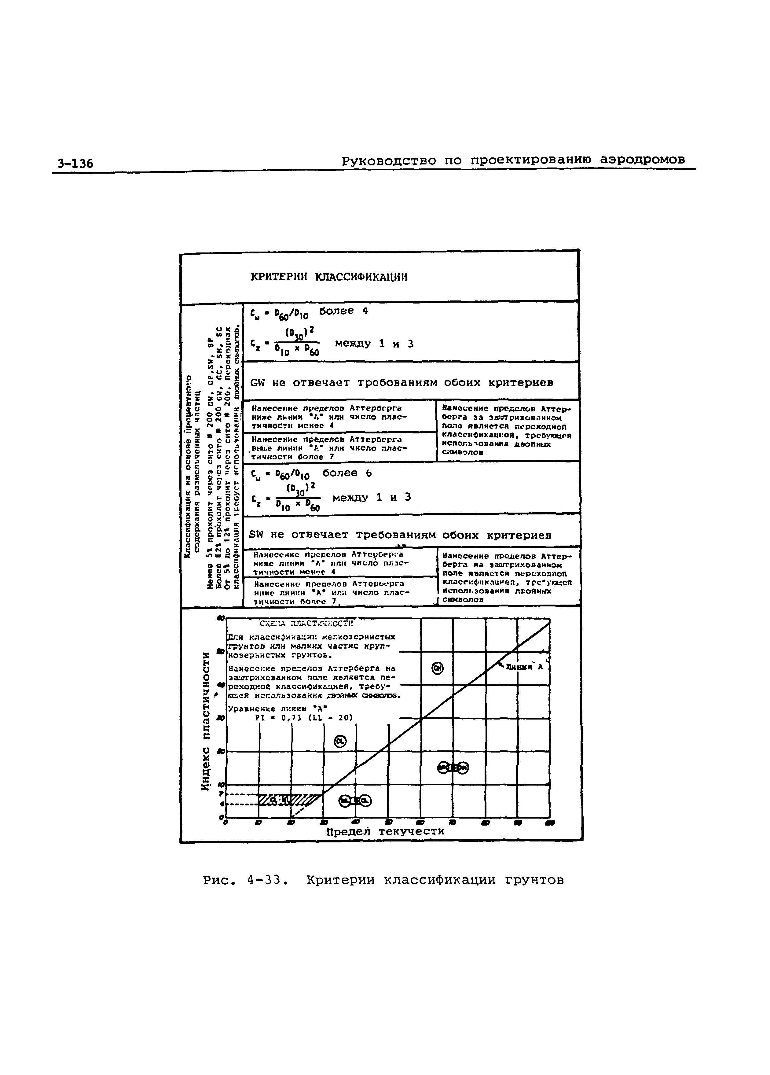 Руководство Doc 9157-AN/901