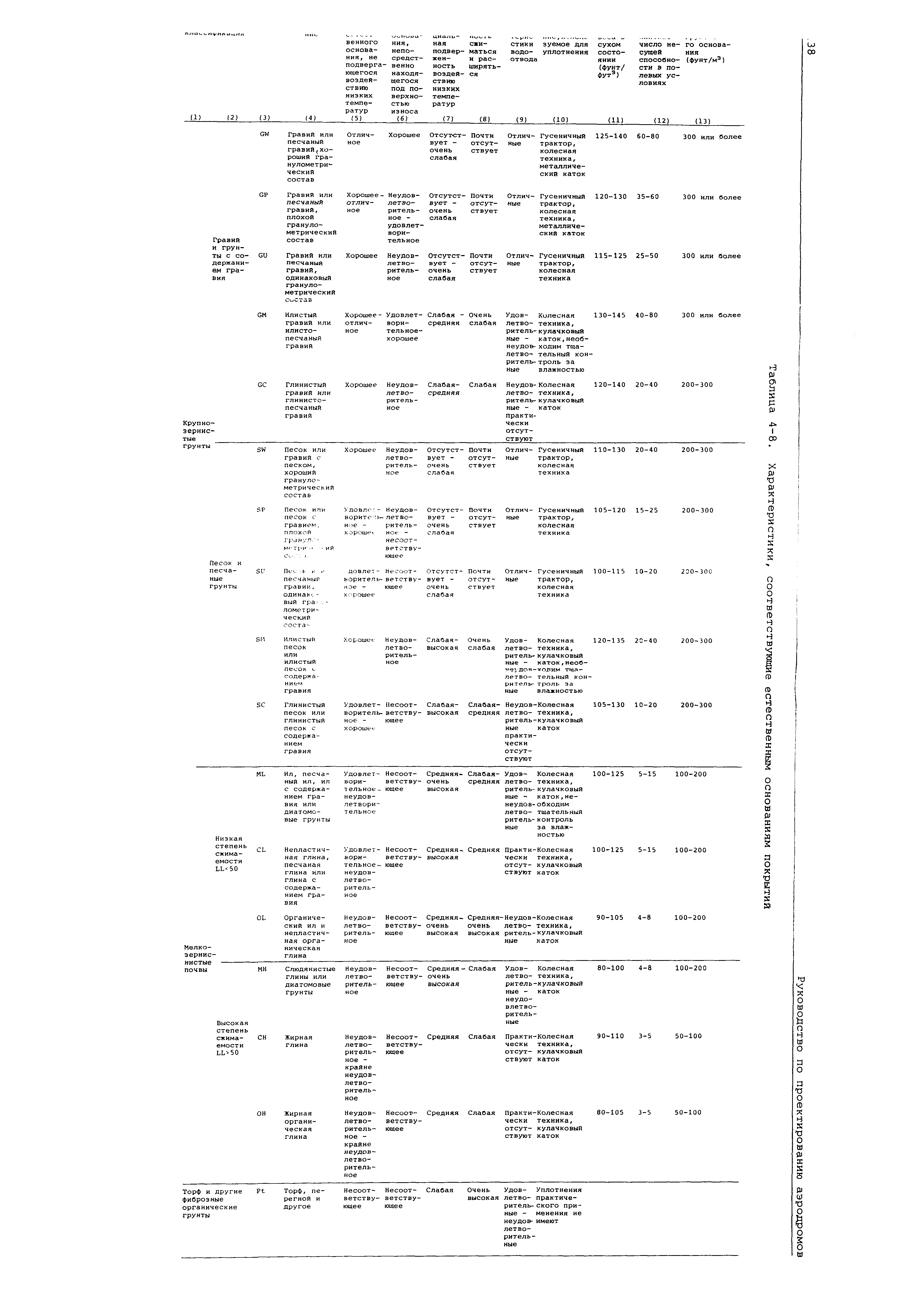 Руководство Doc 9157-AN/901