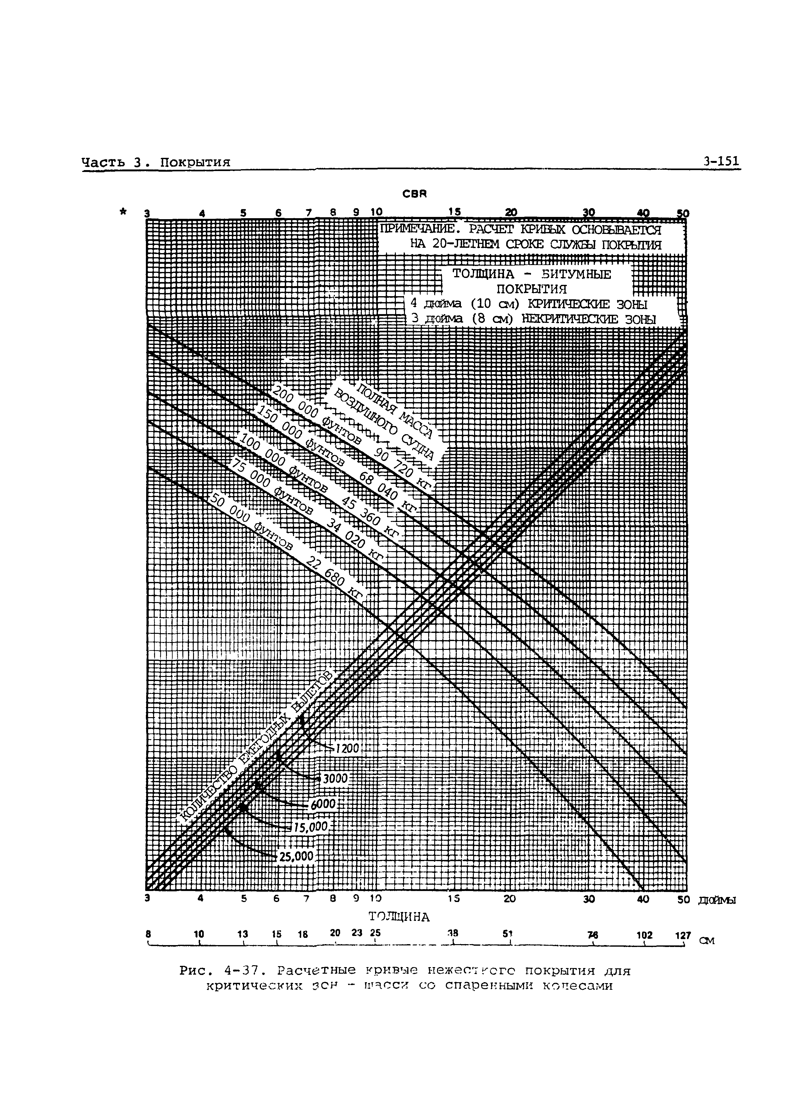 Руководство Doc 9157-AN/901