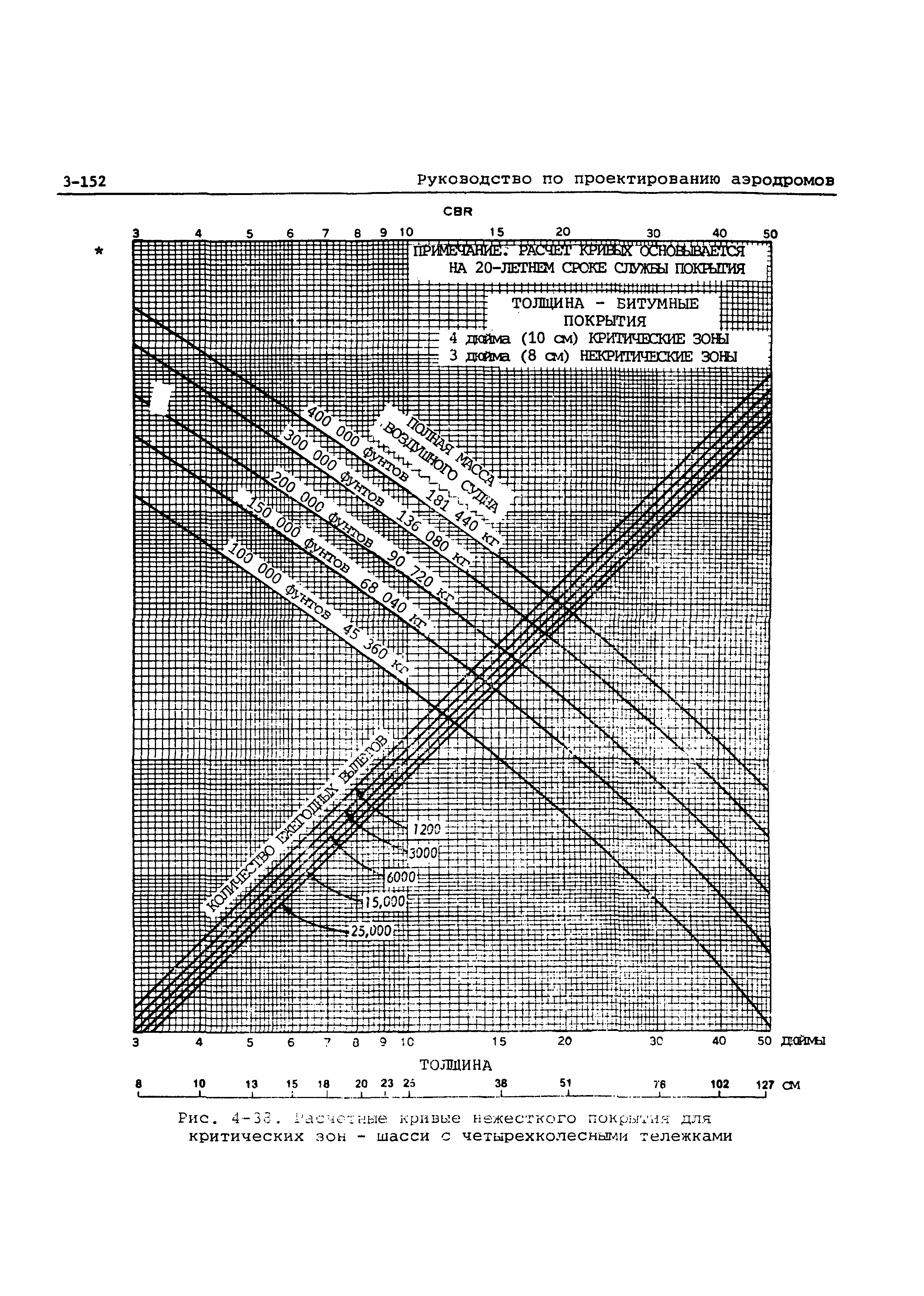 Руководство Doc 9157-AN/901