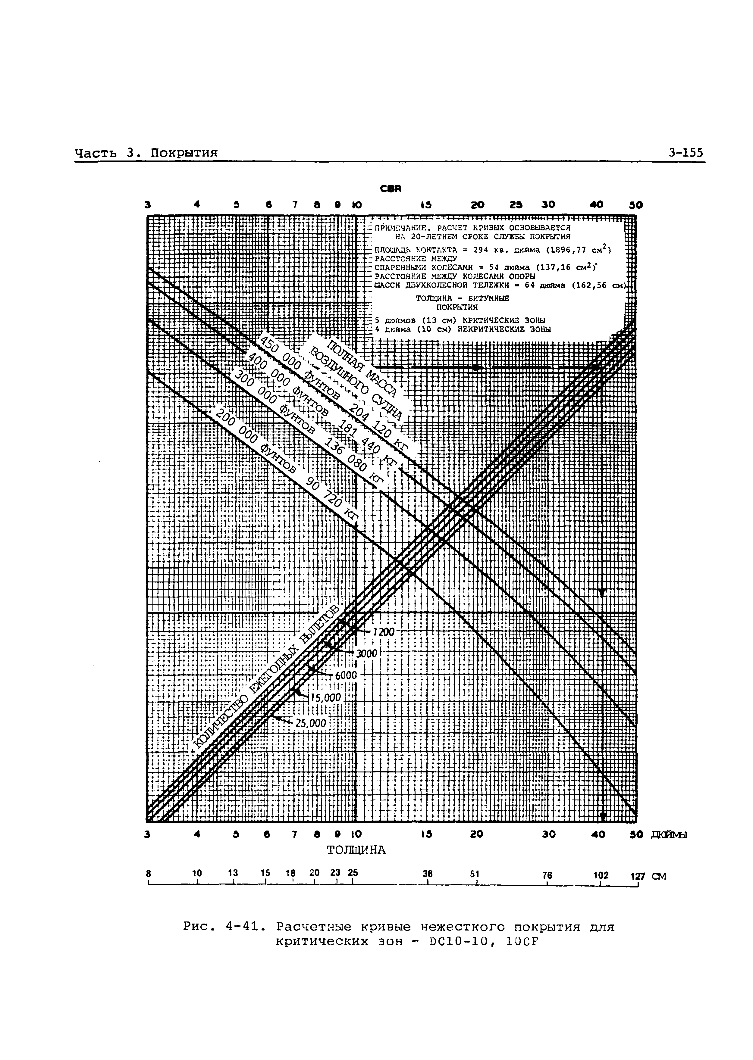 Руководство Doc 9157-AN/901