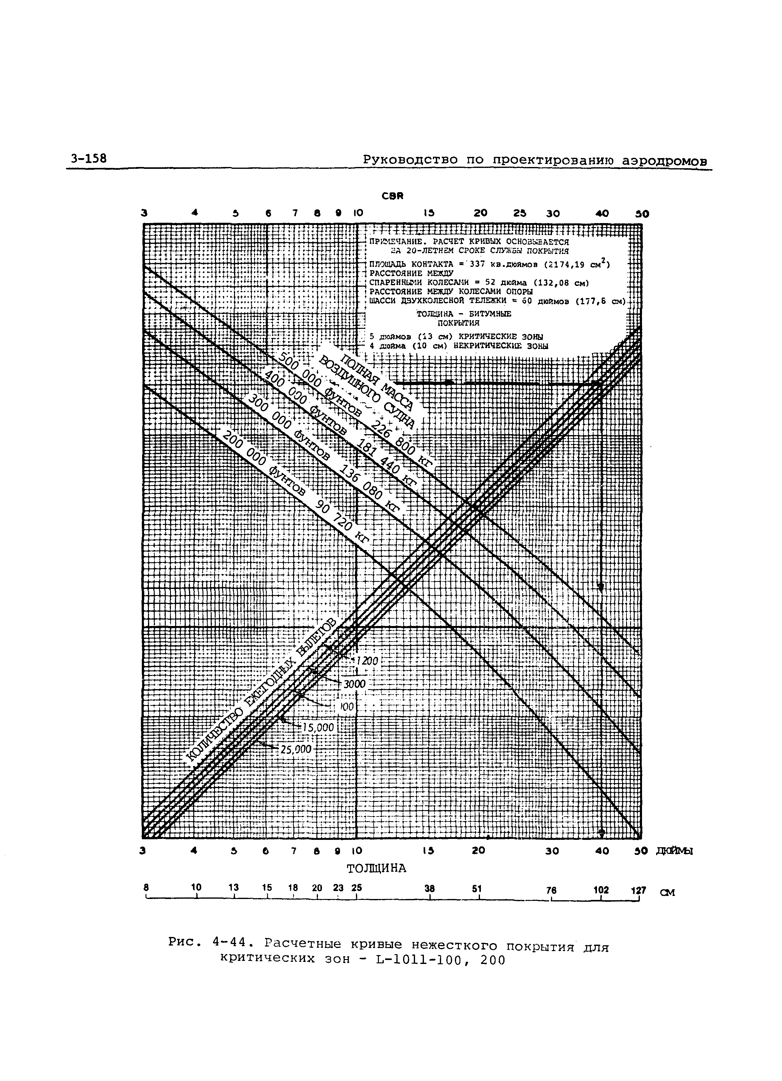 Руководство Doc 9157-AN/901