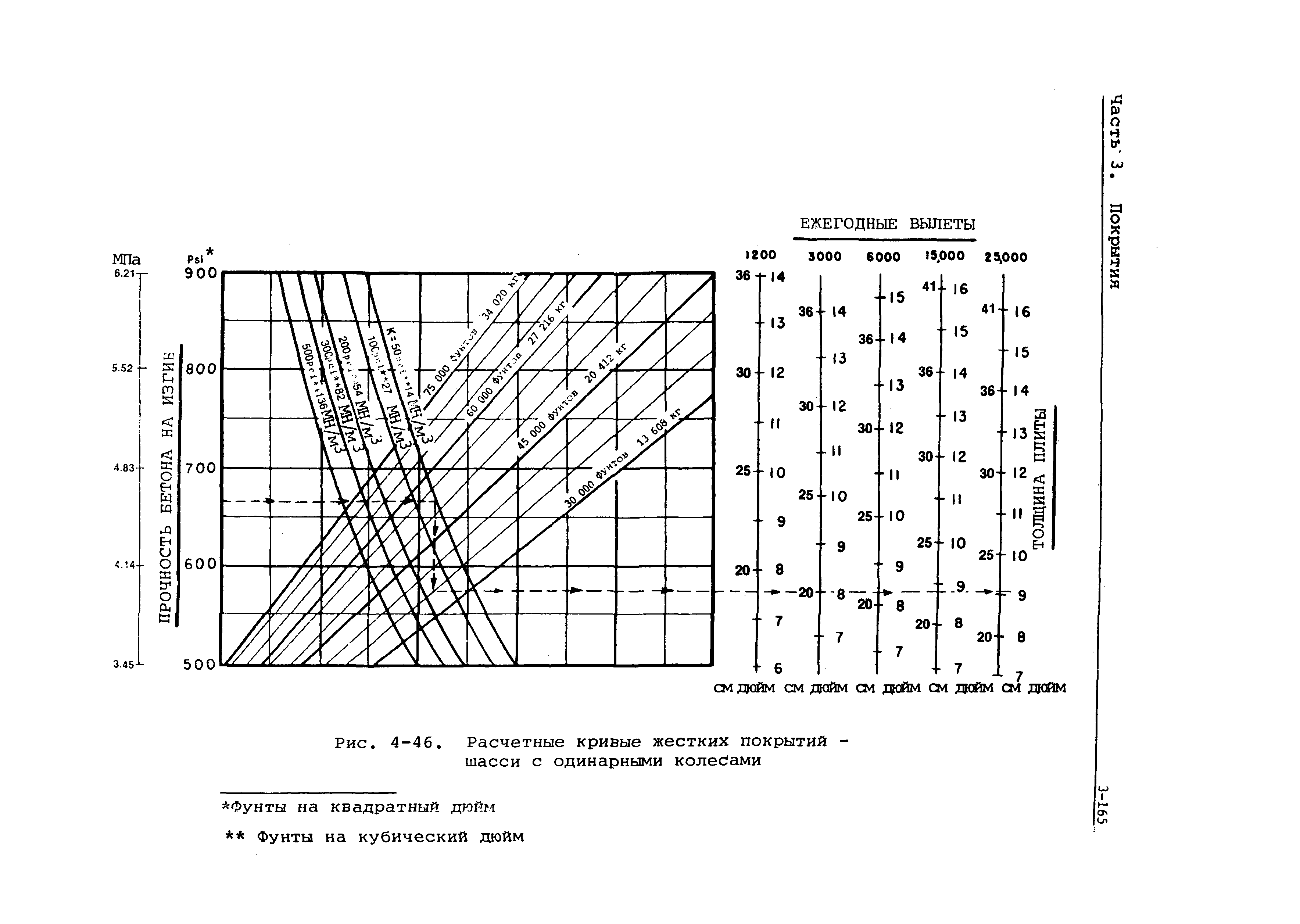 Руководство Doc 9157-AN/901