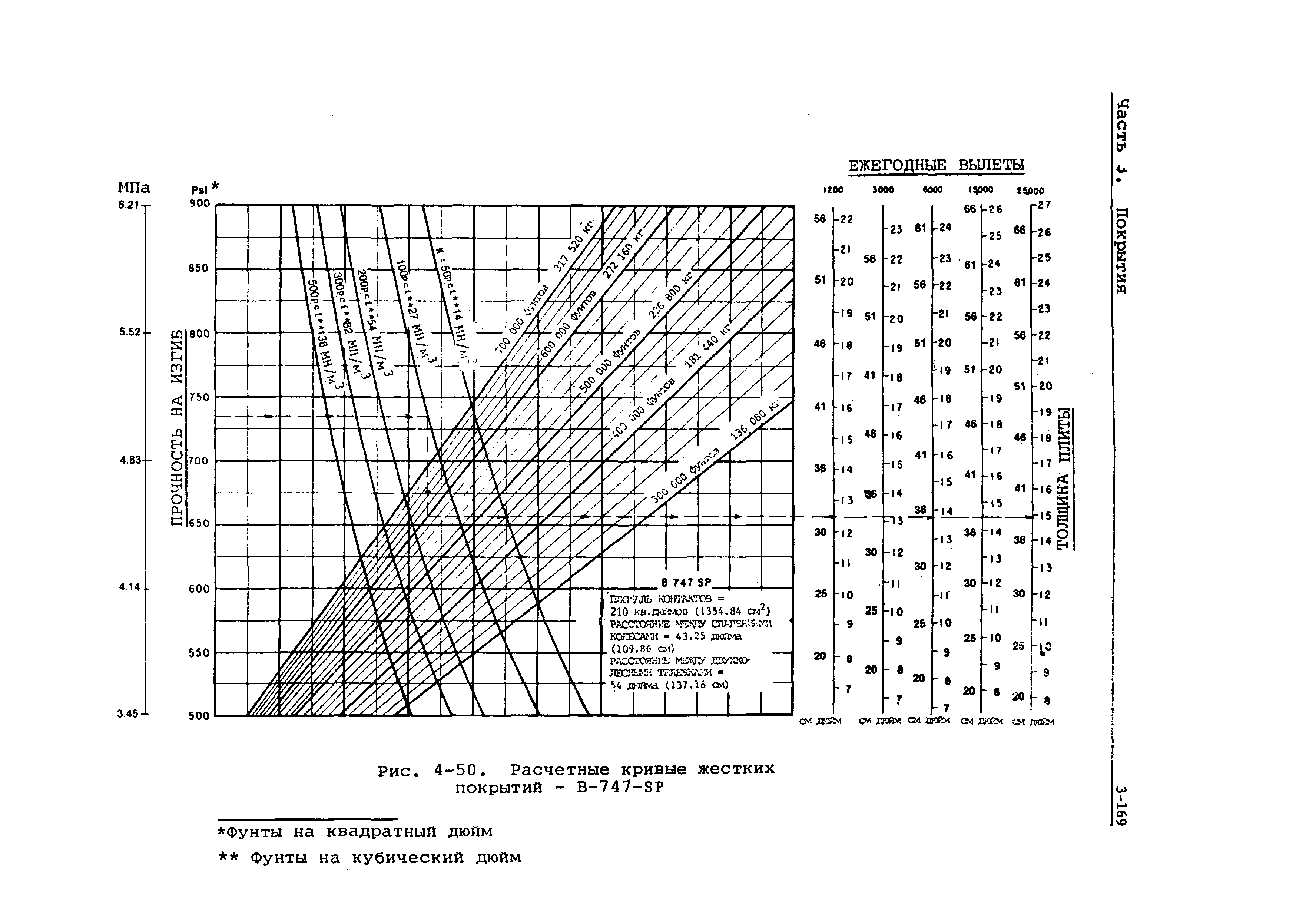 Руководство Doc 9157-AN/901