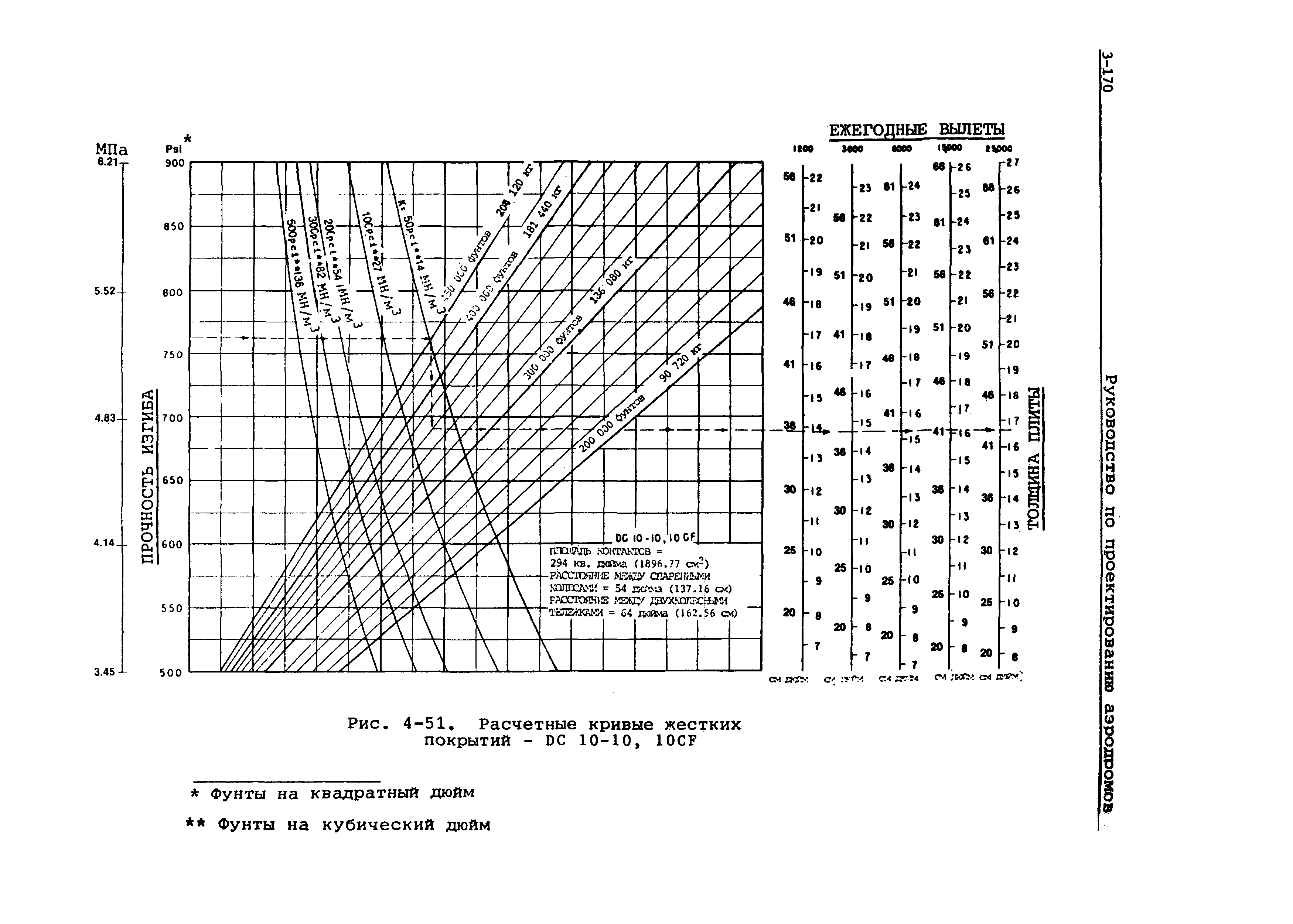 Руководство Doc 9157-AN/901