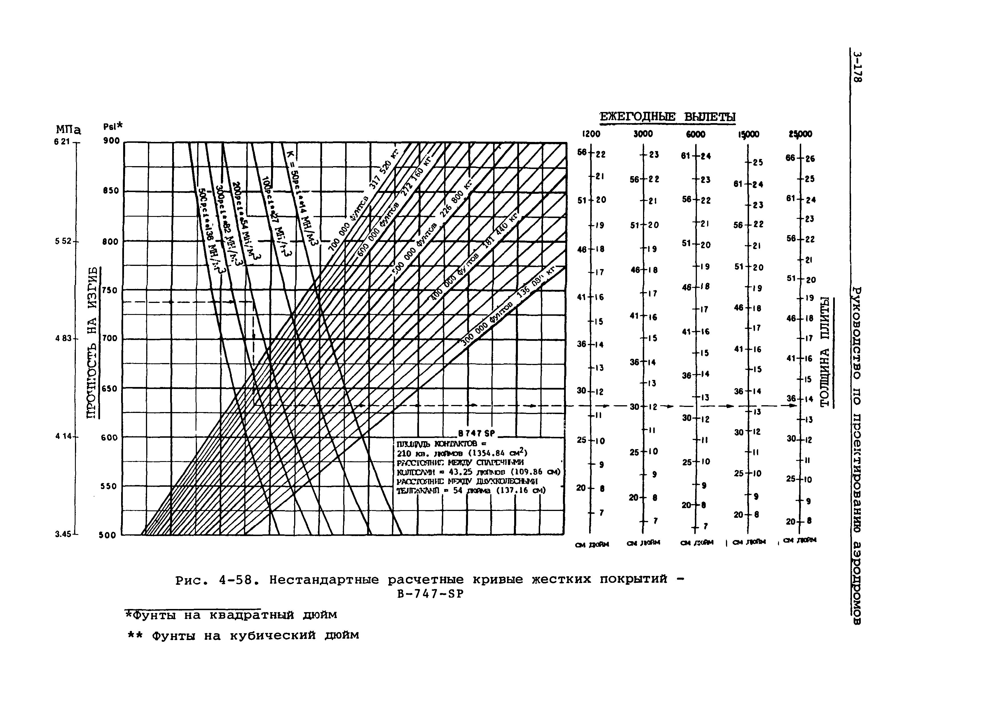 Руководство Doc 9157-AN/901