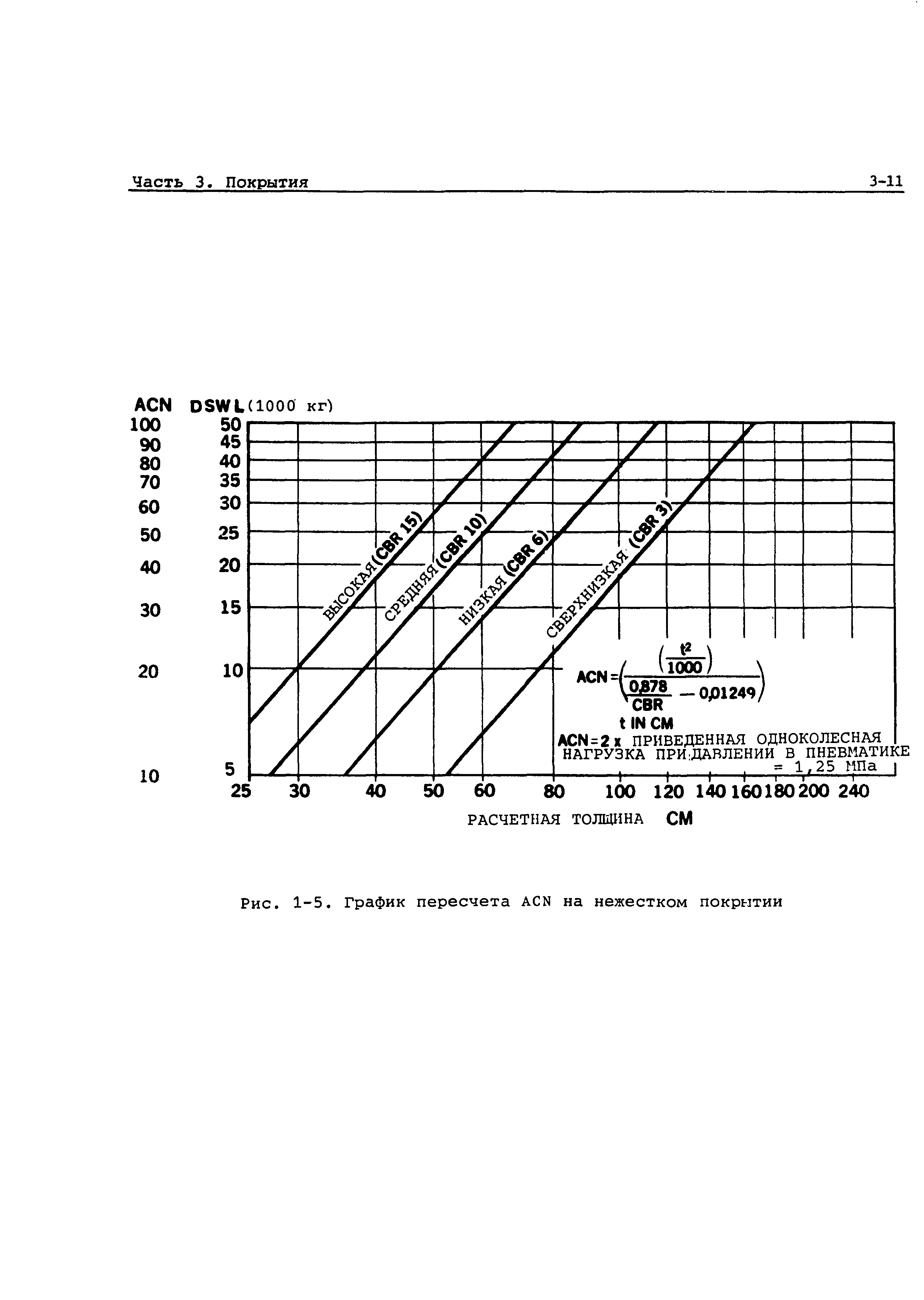 Руководство Doc 9157-AN/901