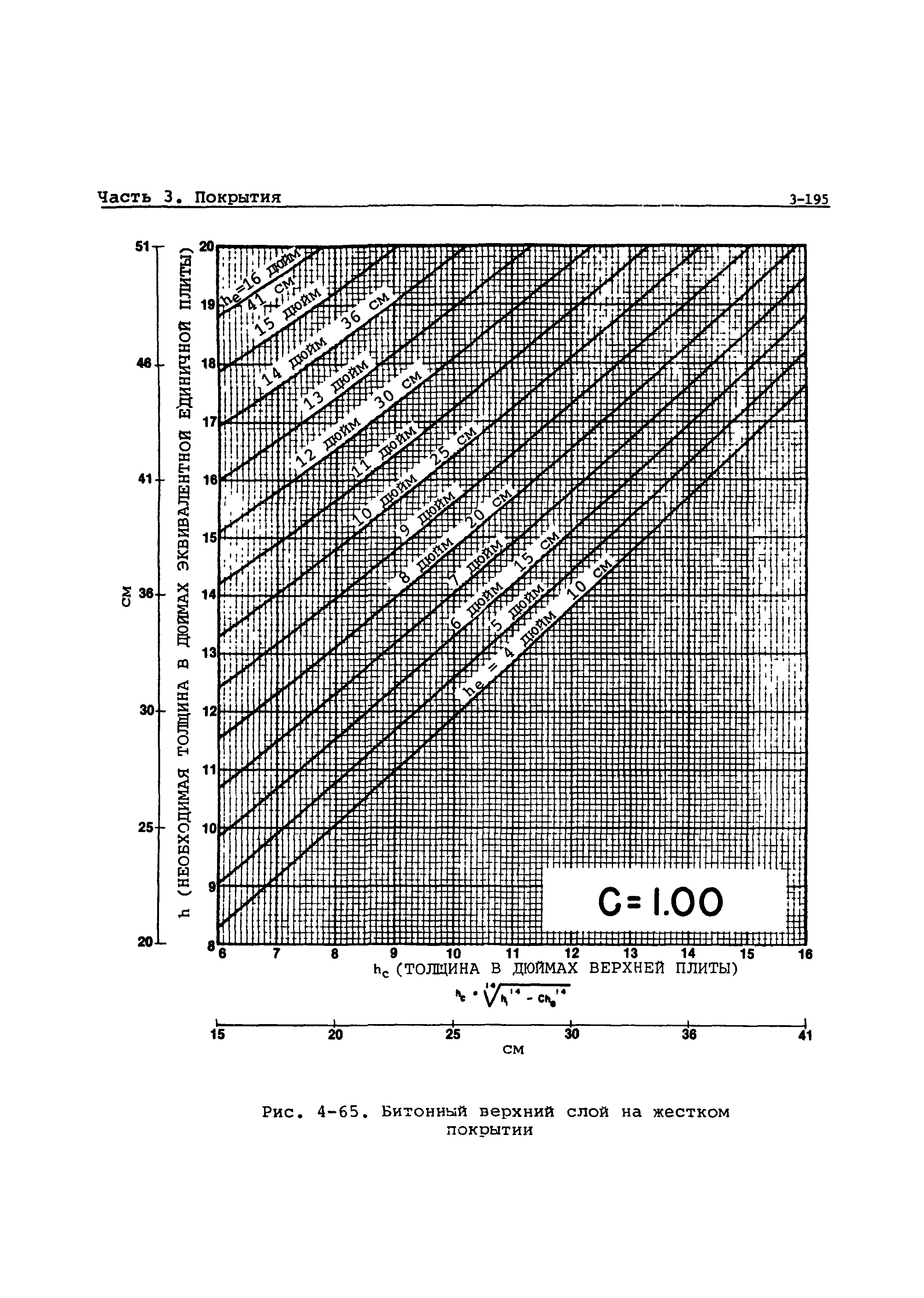 Руководство Doc 9157-AN/901