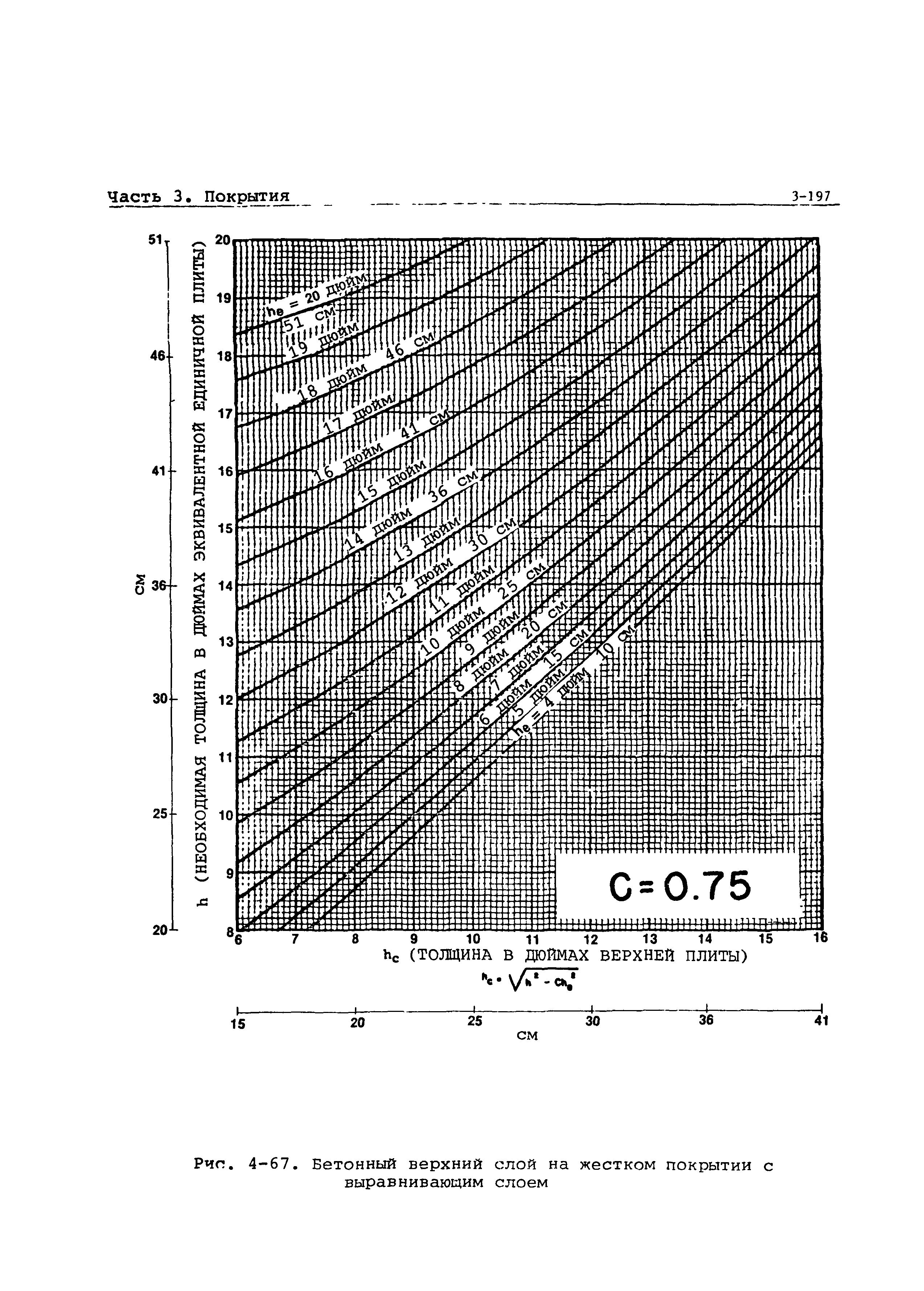 Руководство Doc 9157-AN/901