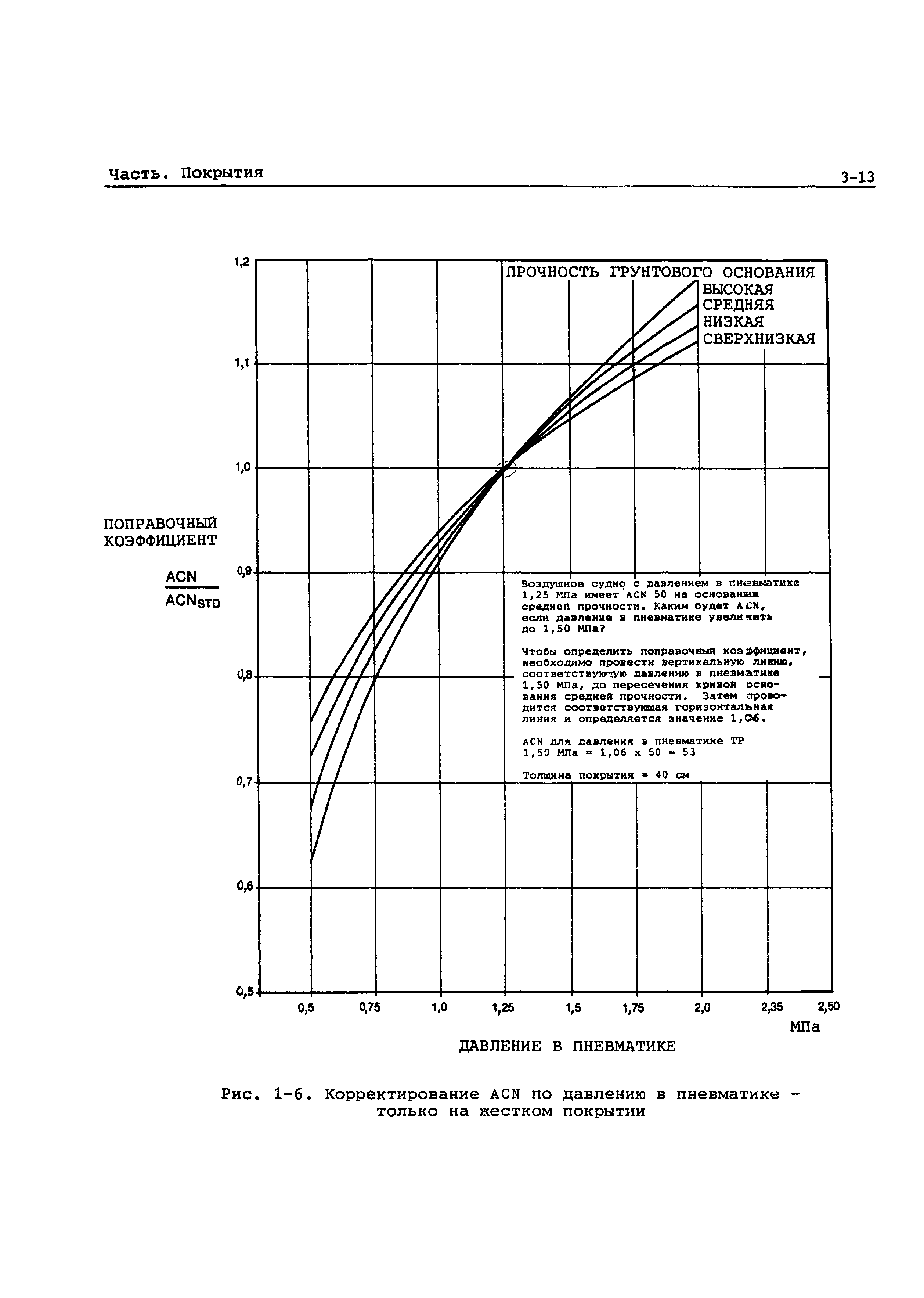 Руководство Doc 9157-AN/901