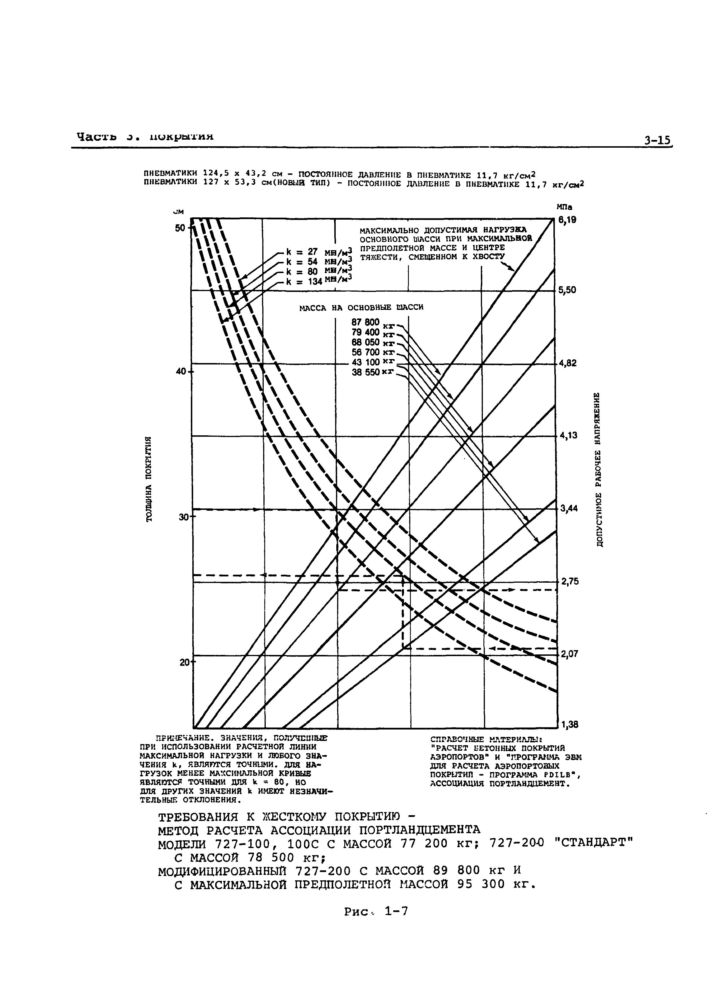 Руководство Doc 9157-AN/901