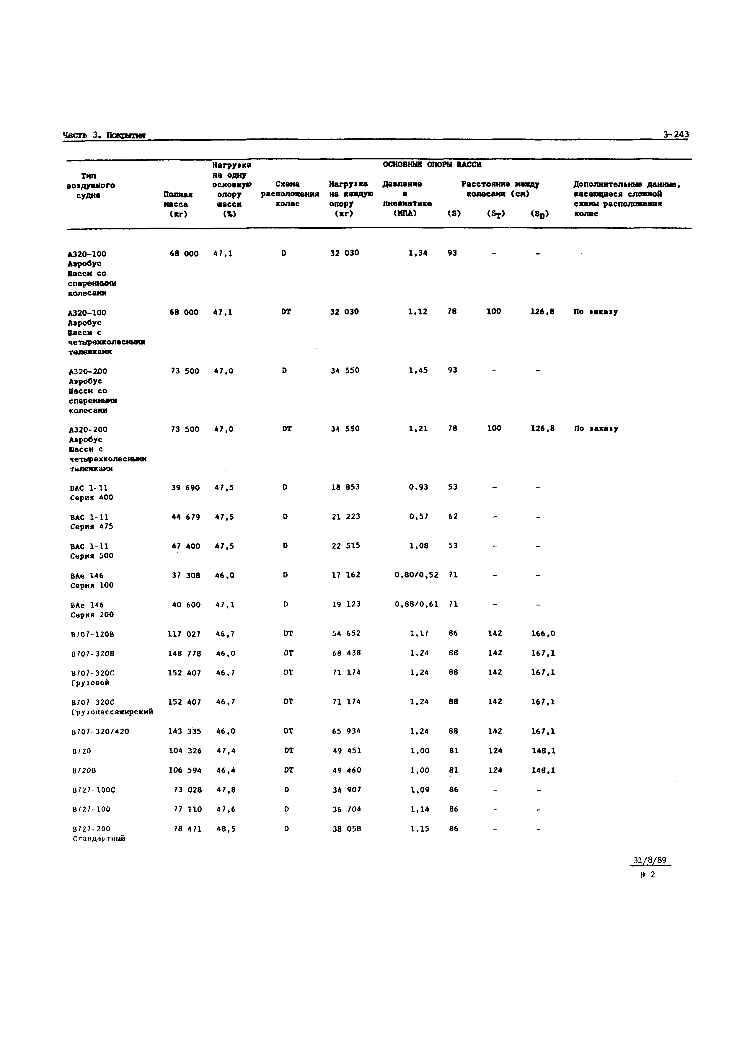 Руководство Doc 9157-AN/901