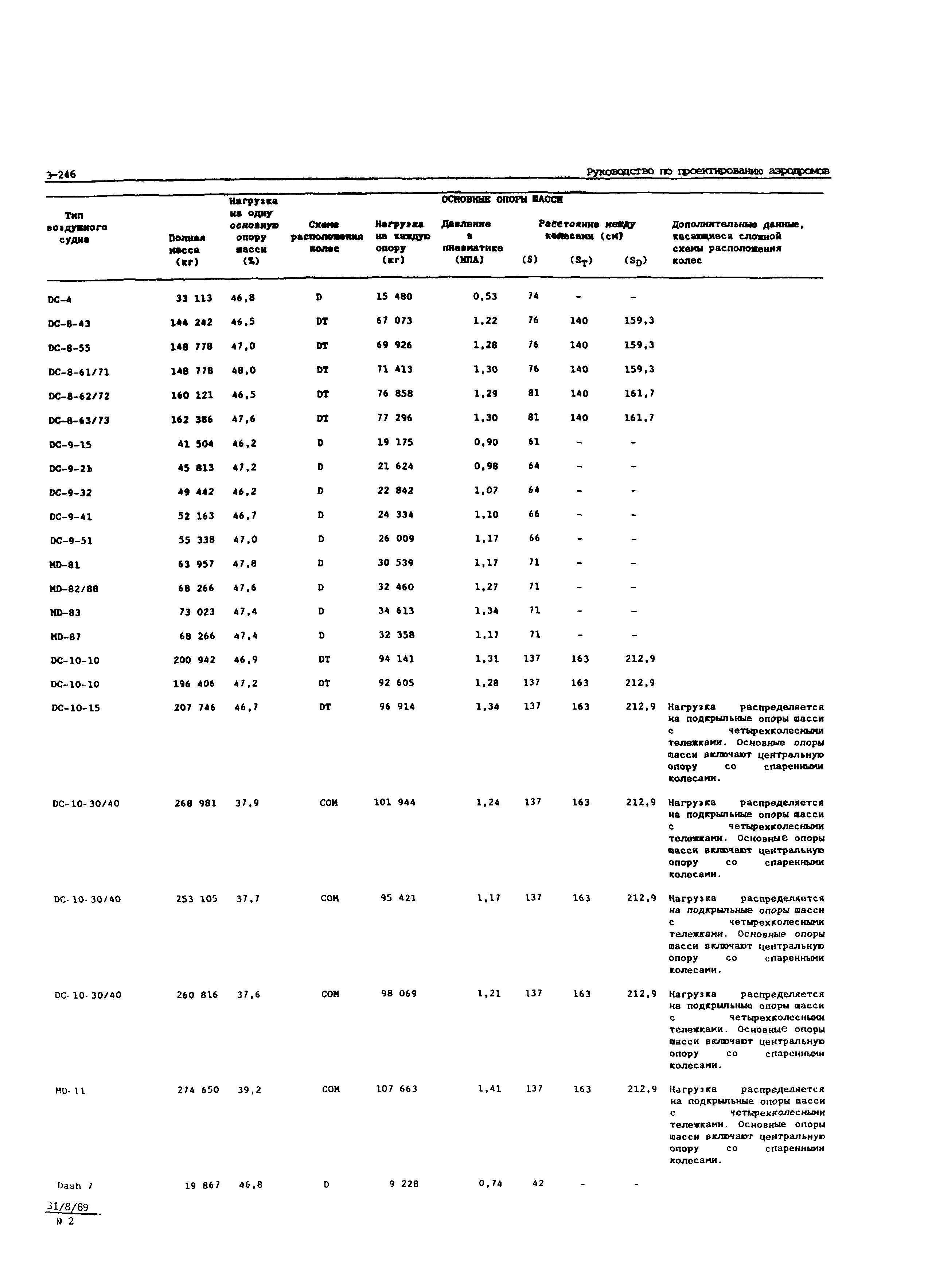 Руководство Doc 9157-AN/901