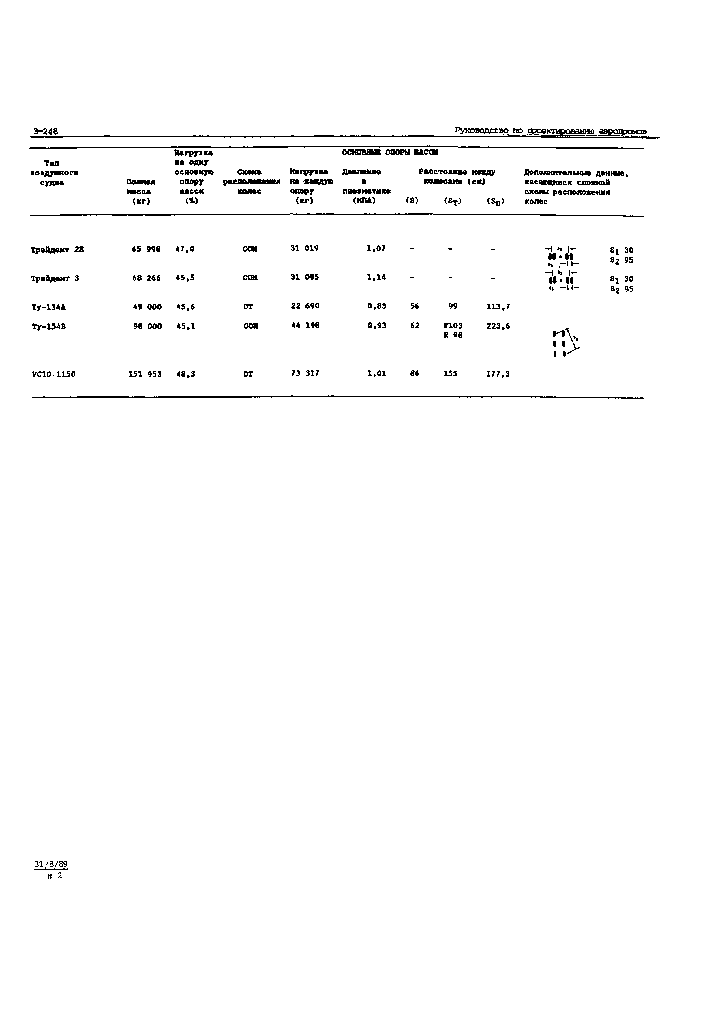 Руководство Doc 9157-AN/901