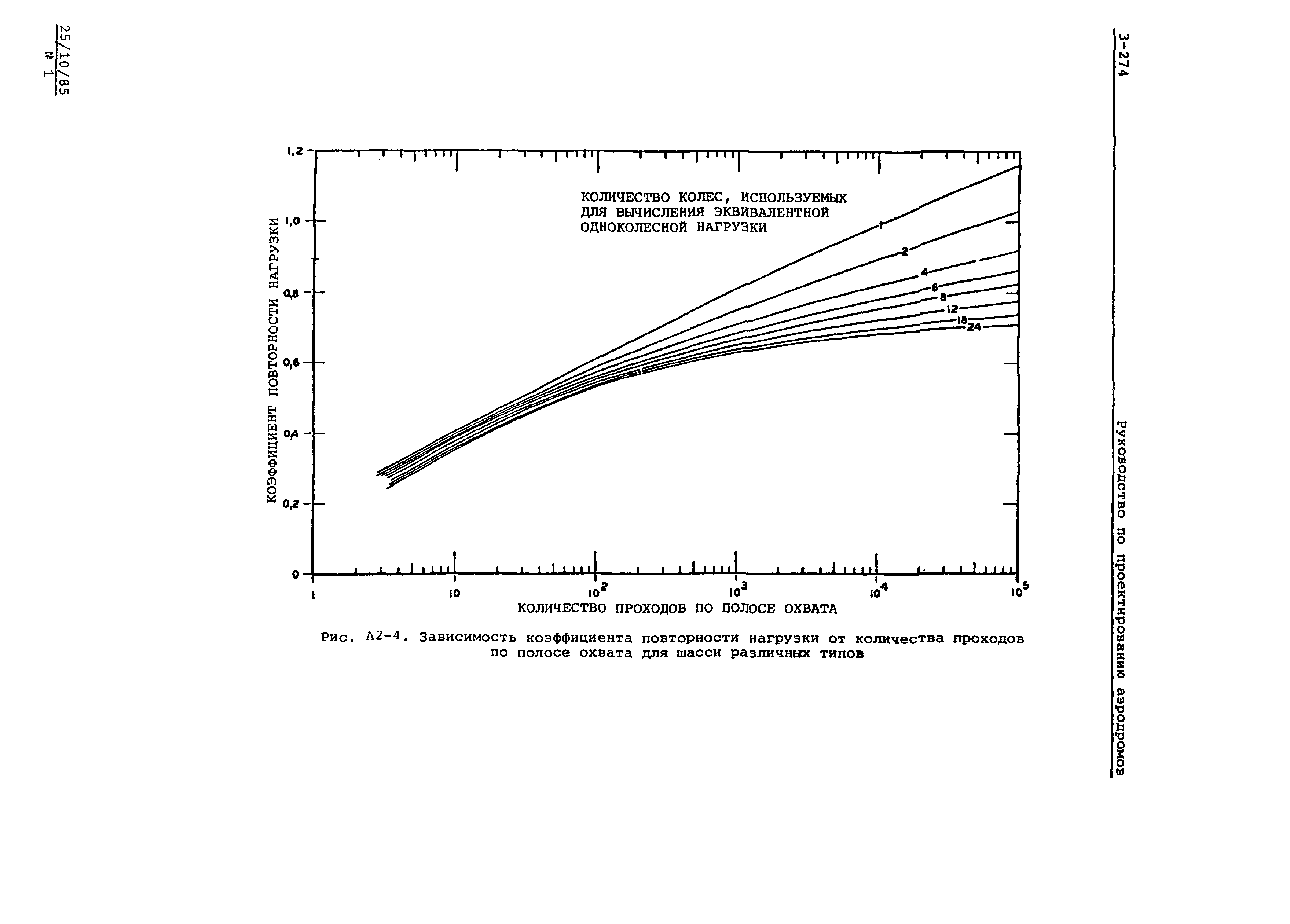 Руководство Doc 9157-AN/901