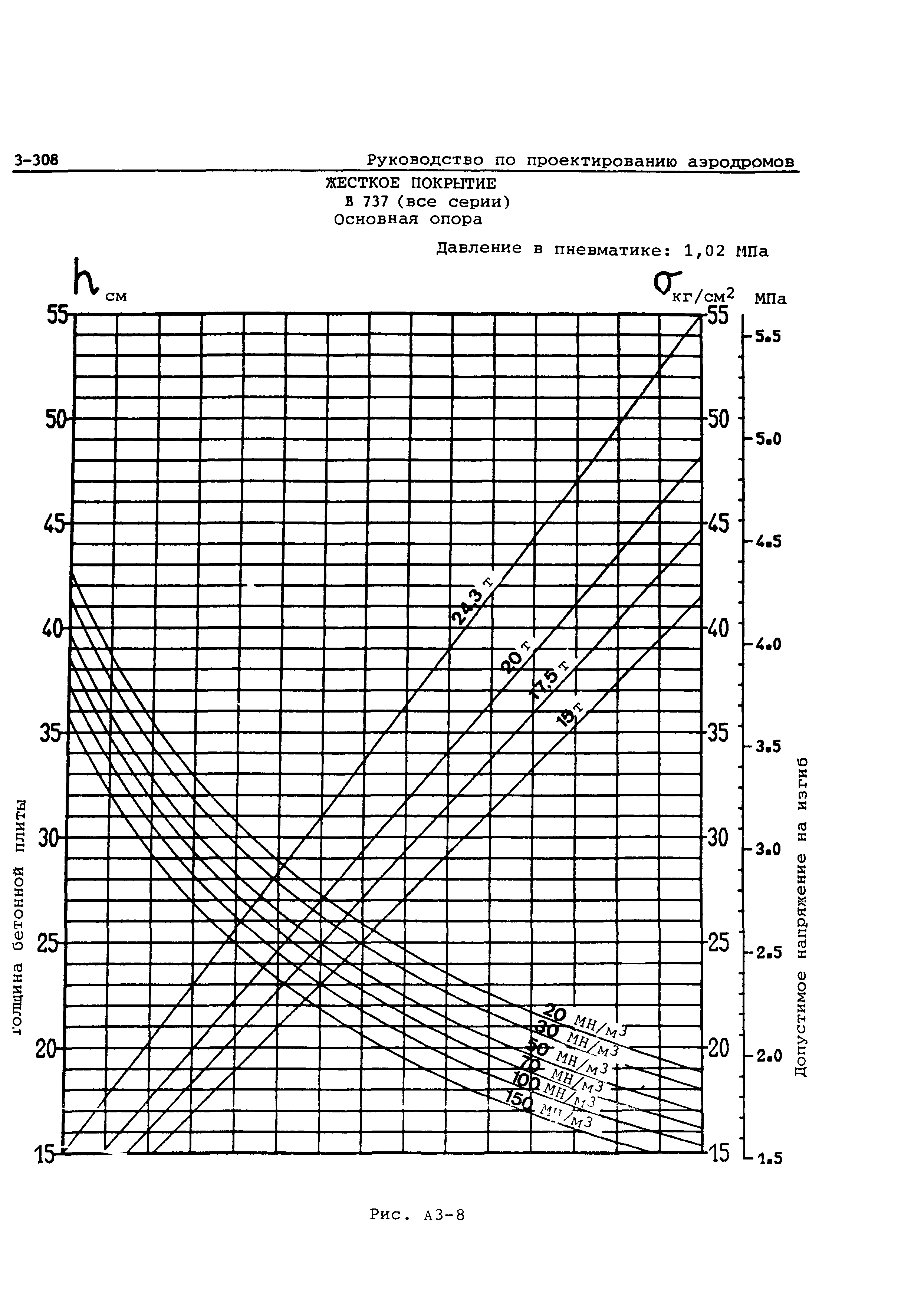 Руководство Doc 9157-AN/901