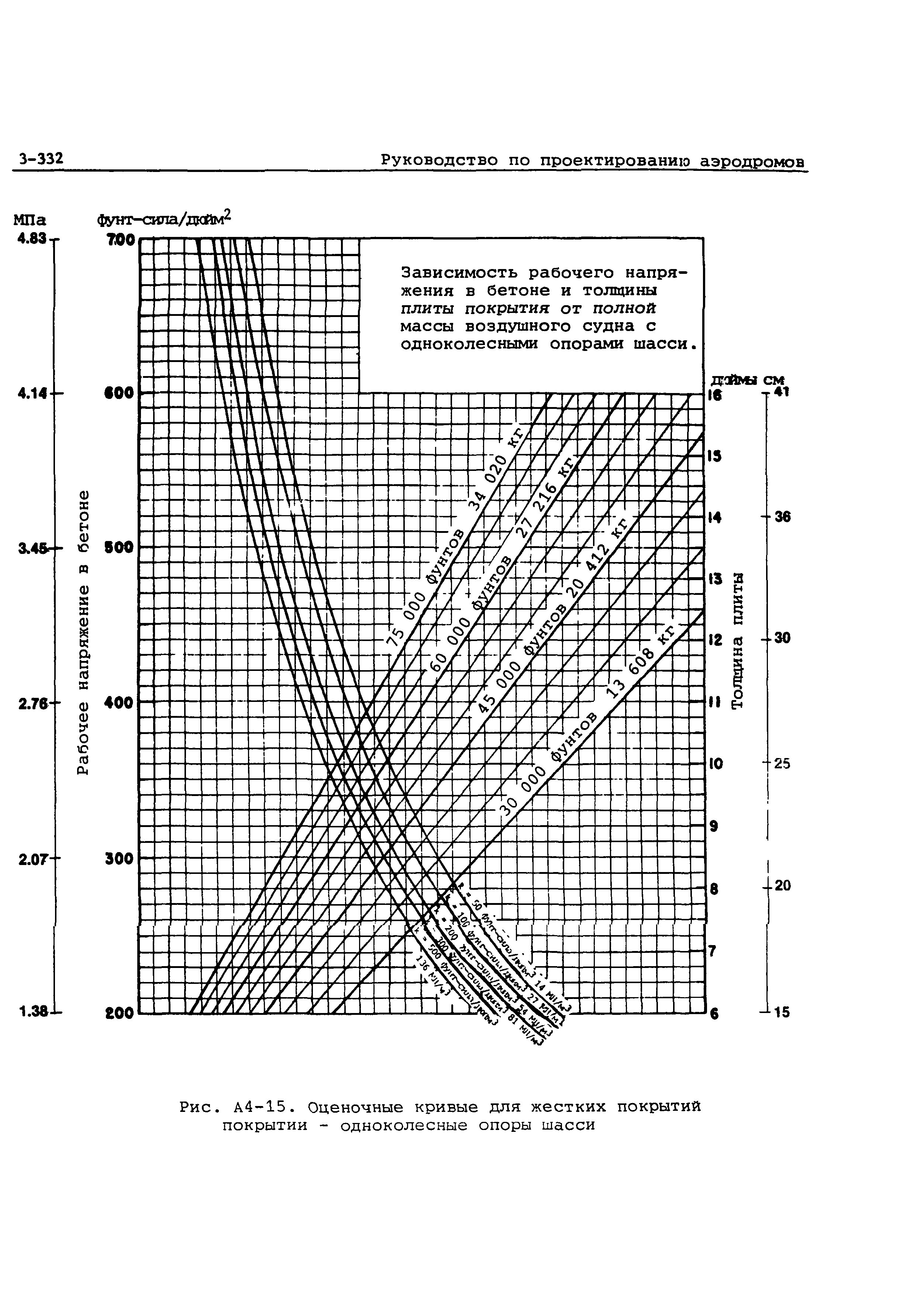 Руководство Doc 9157-AN/901