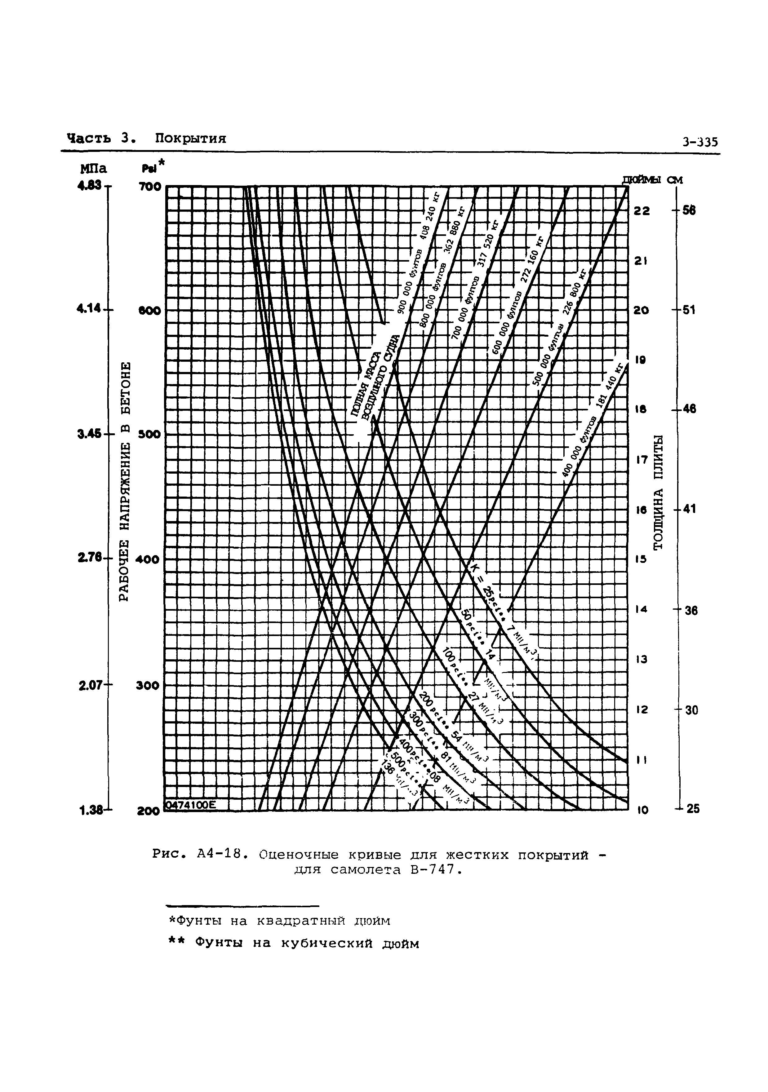 Руководство Doc 9157-AN/901