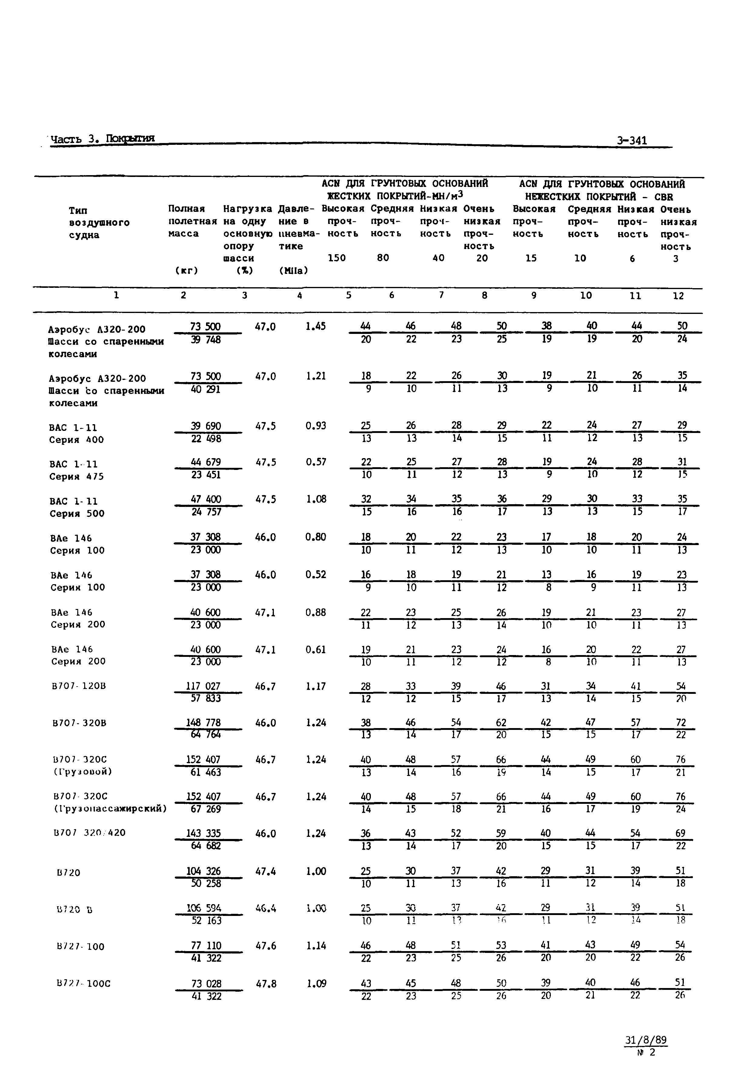 Руководство Doc 9157-AN/901