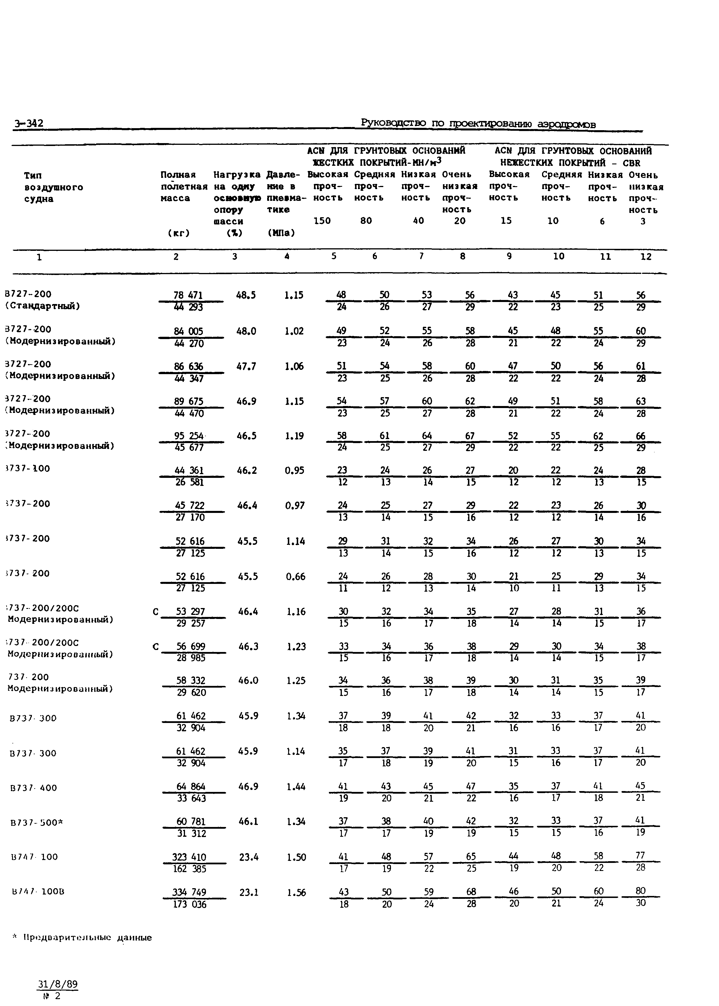 Руководство Doc 9157-AN/901