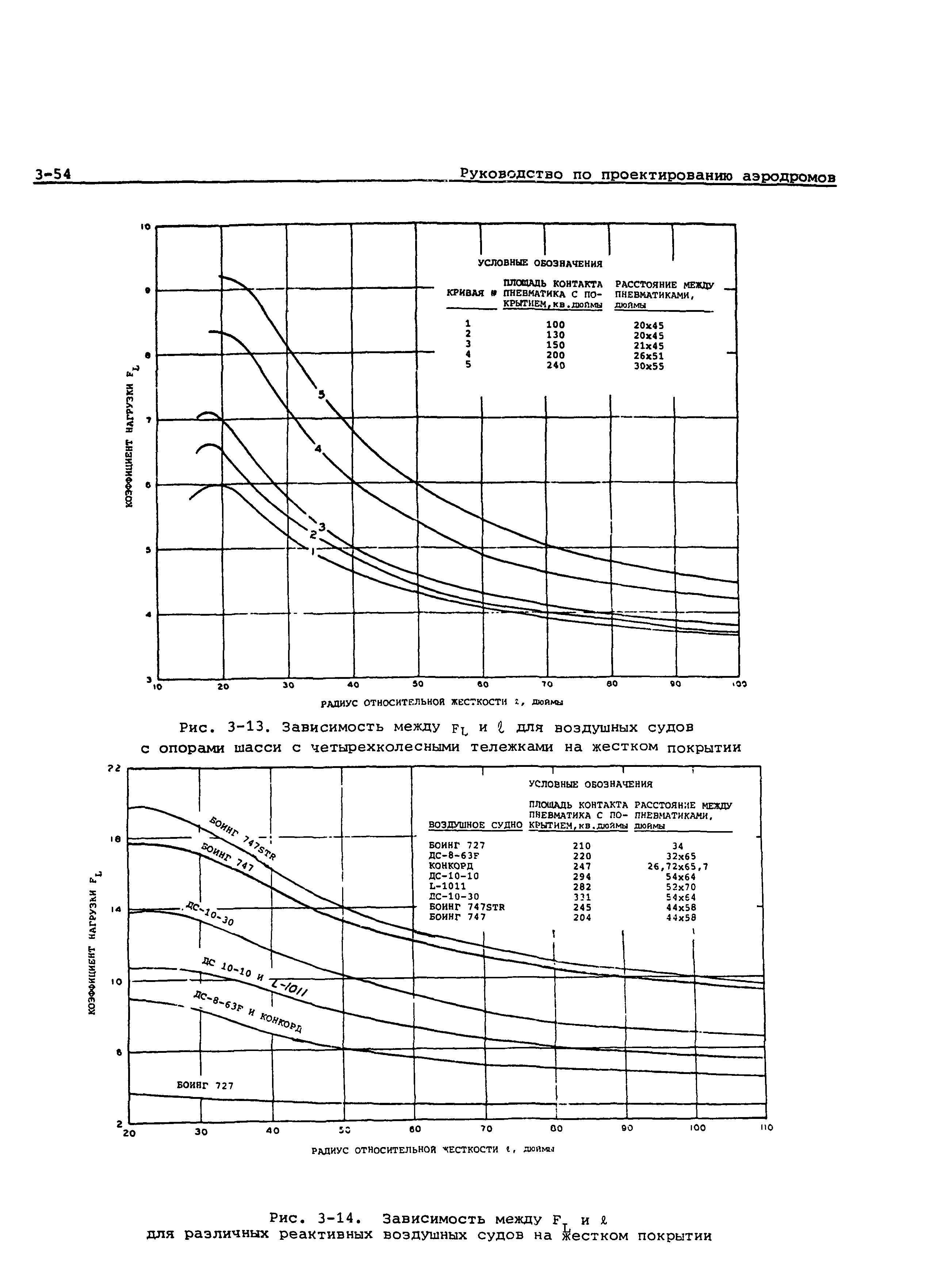 Руководство Doc 9157-AN/901