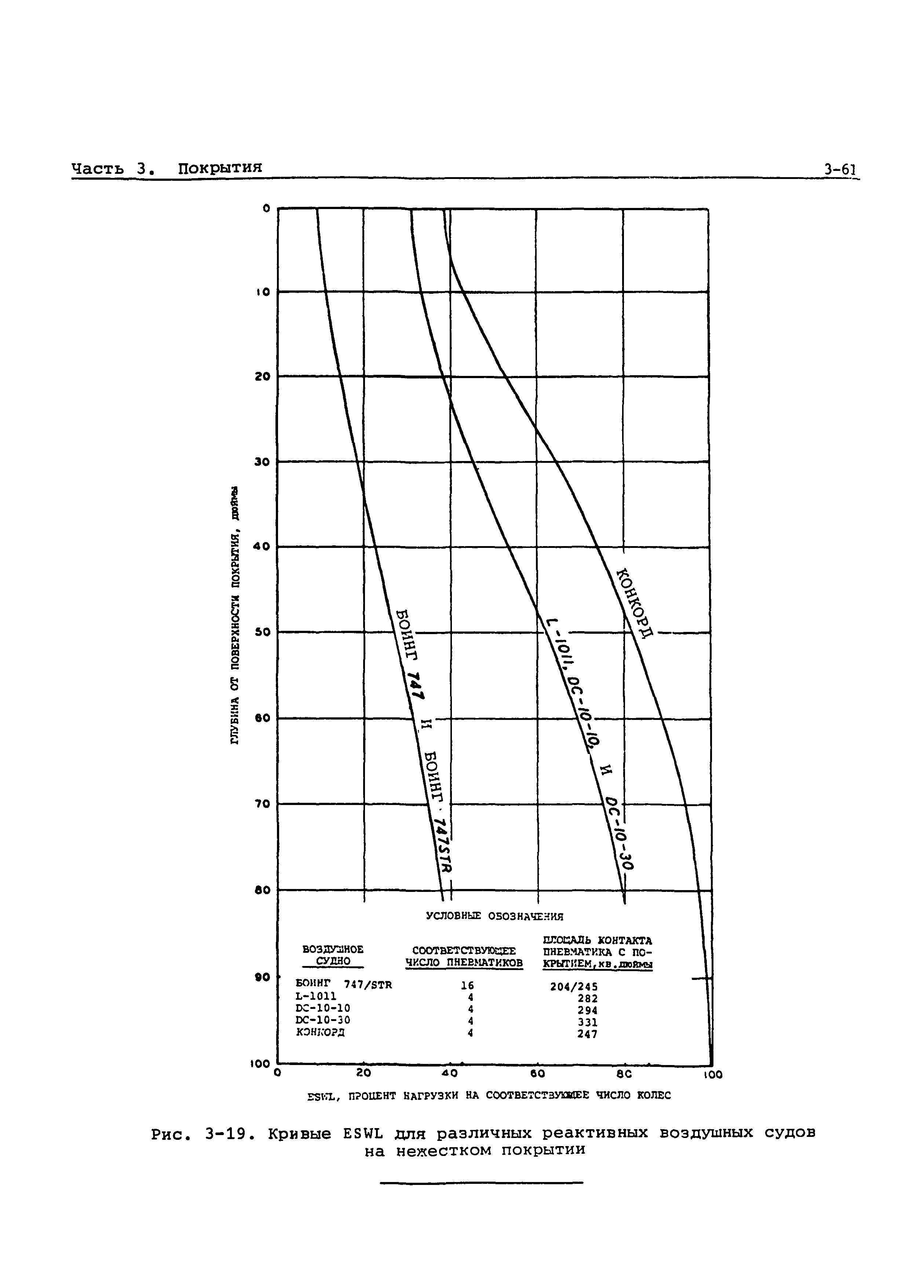 Руководство Doc 9157-AN/901