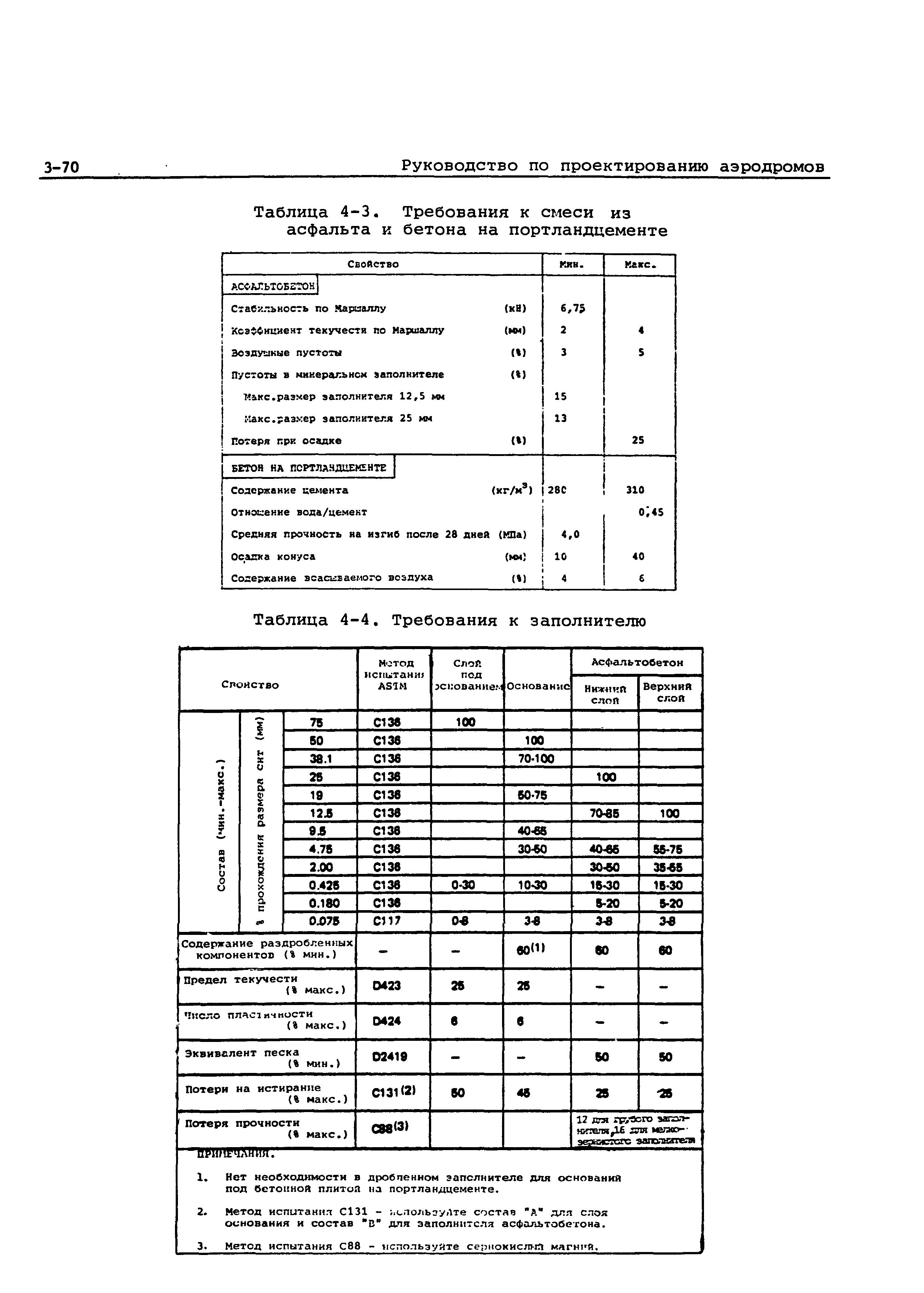 Руководство Doc 9157-AN/901