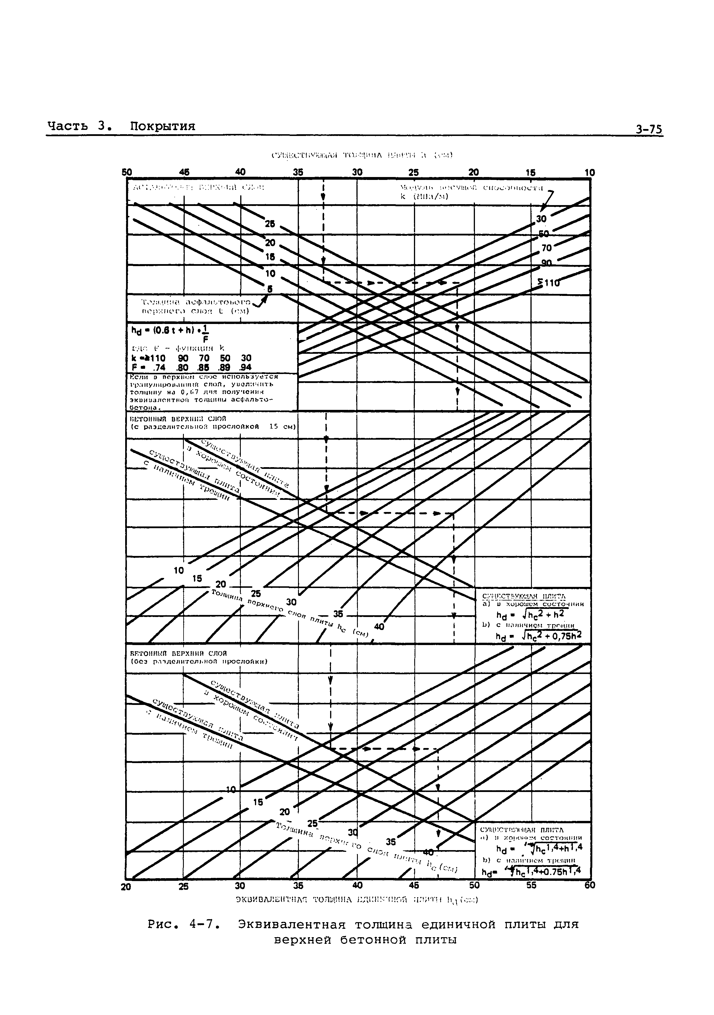 Руководство Doc 9157-AN/901