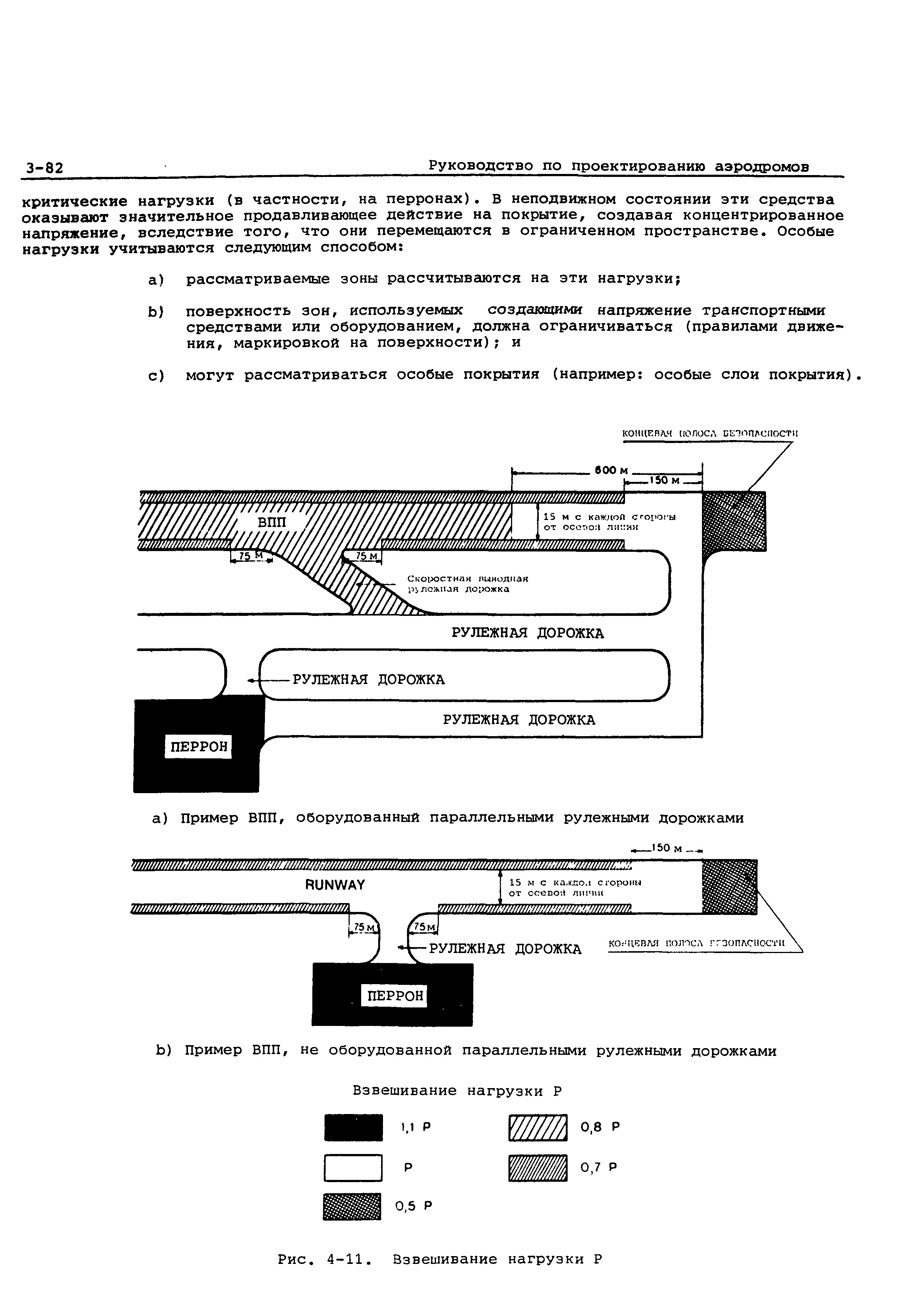 Руководство Doc 9157-AN/901