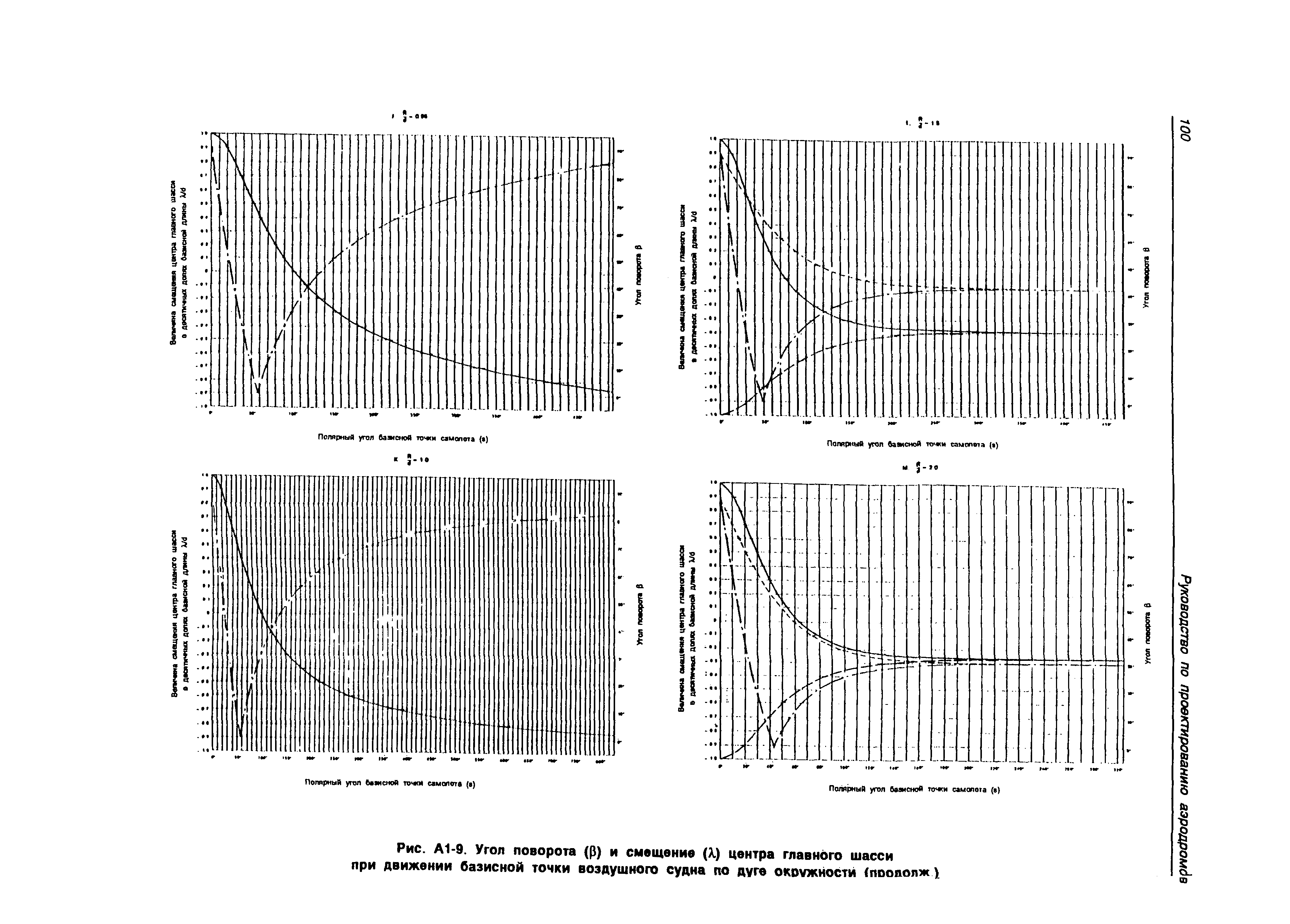 Руководство Doc 9157-AN/901