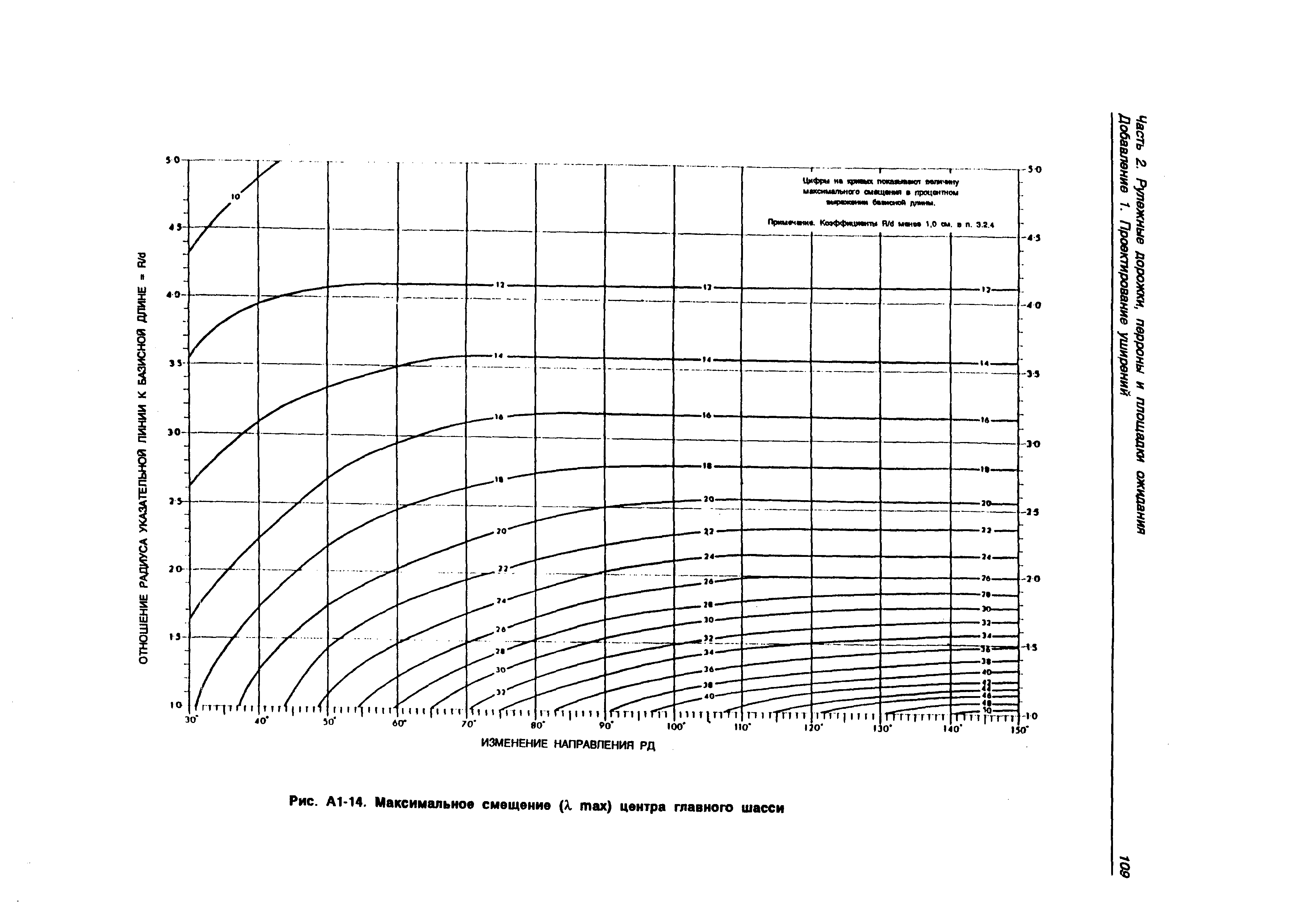 Руководство Doc 9157-AN/901