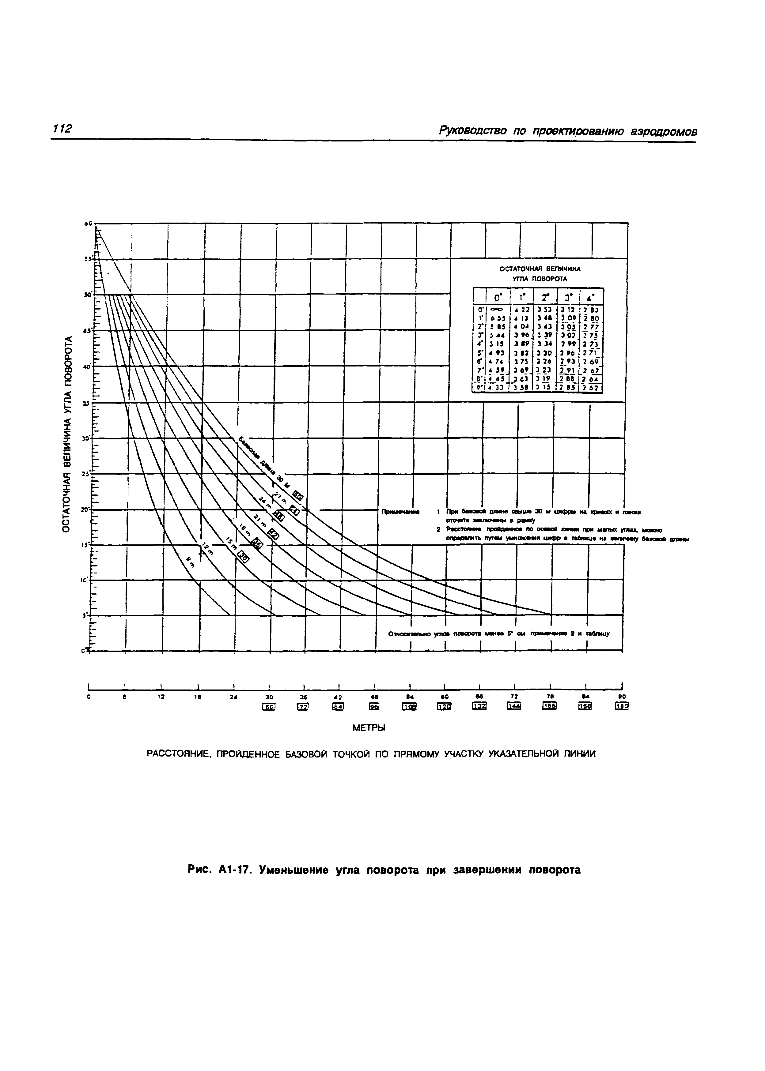 Руководство Doc 9157-AN/901