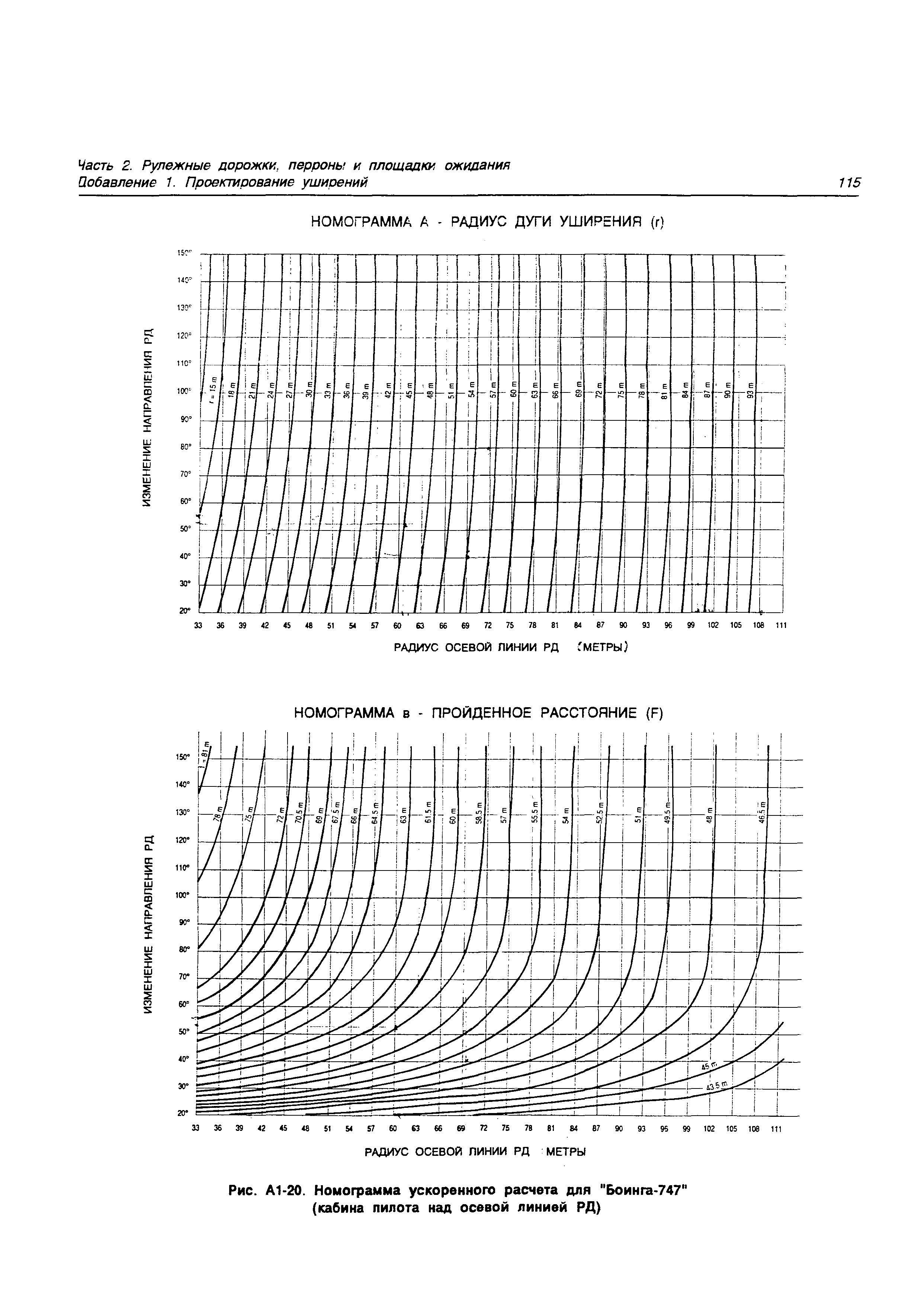 Руководство Doc 9157-AN/901