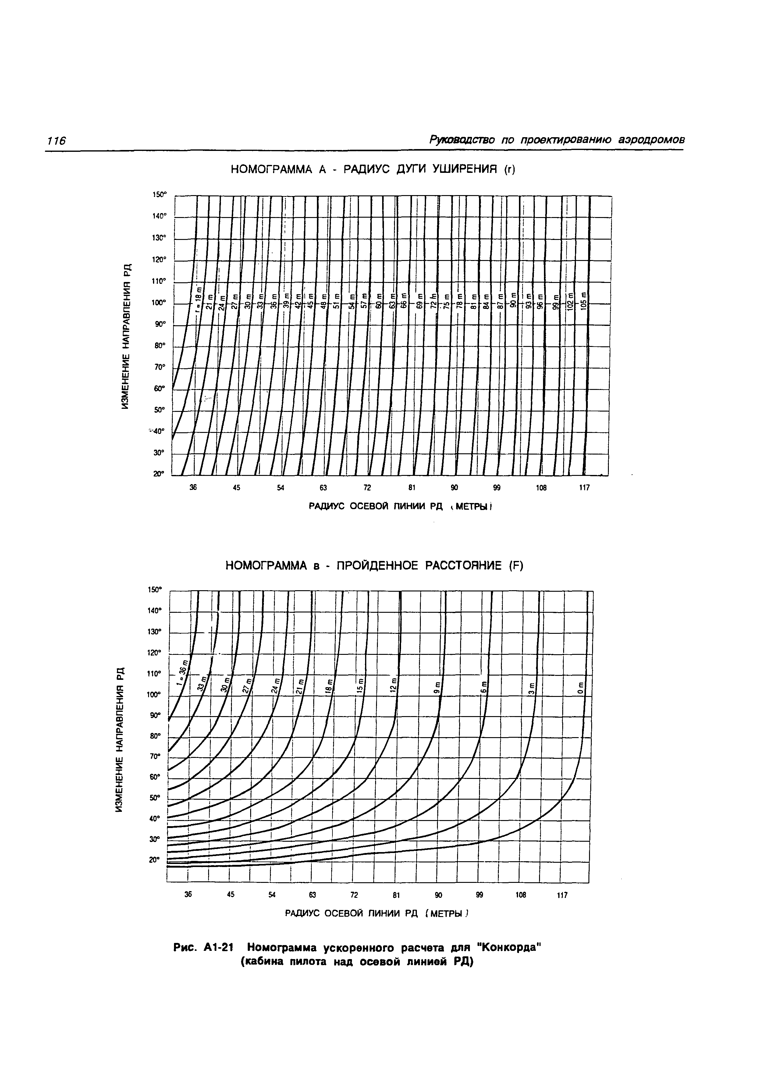 Руководство Doc 9157-AN/901