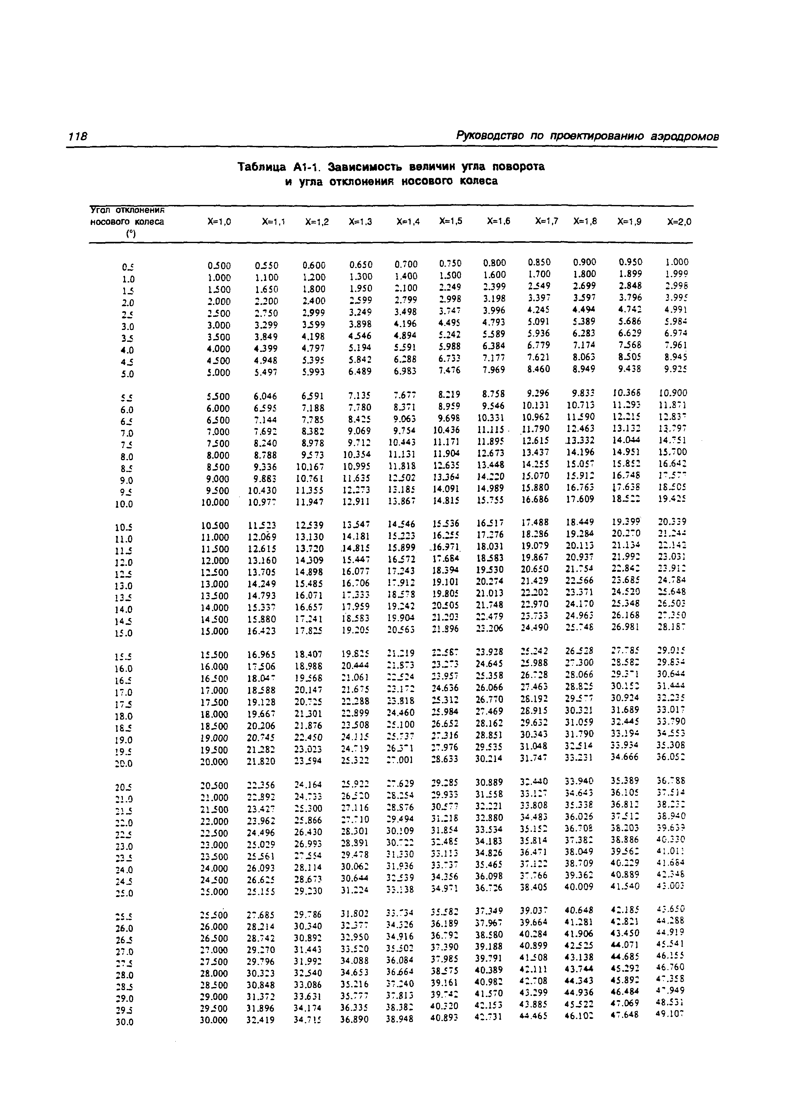 Руководство Doc 9157-AN/901