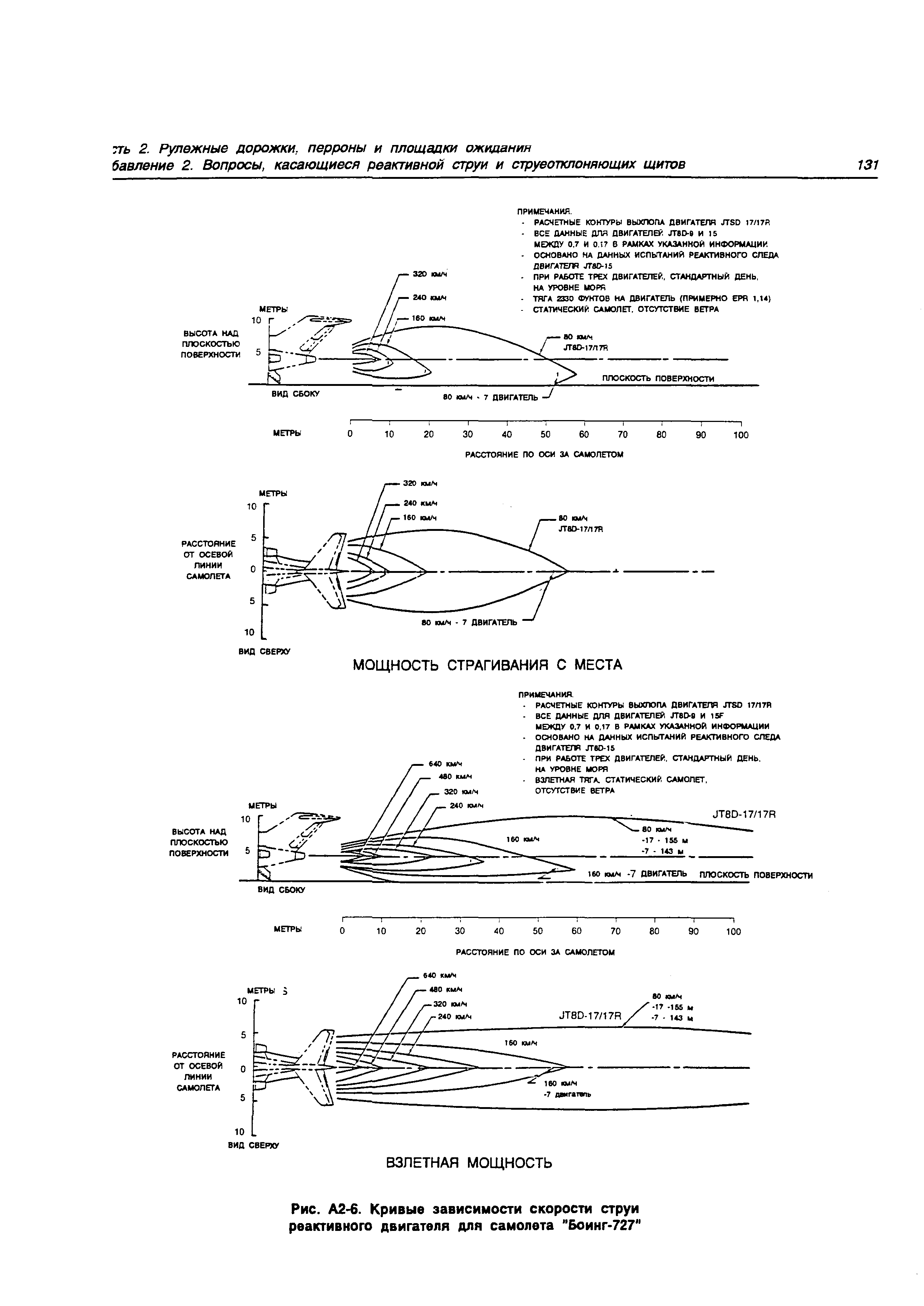 Руководство Doc 9157-AN/901