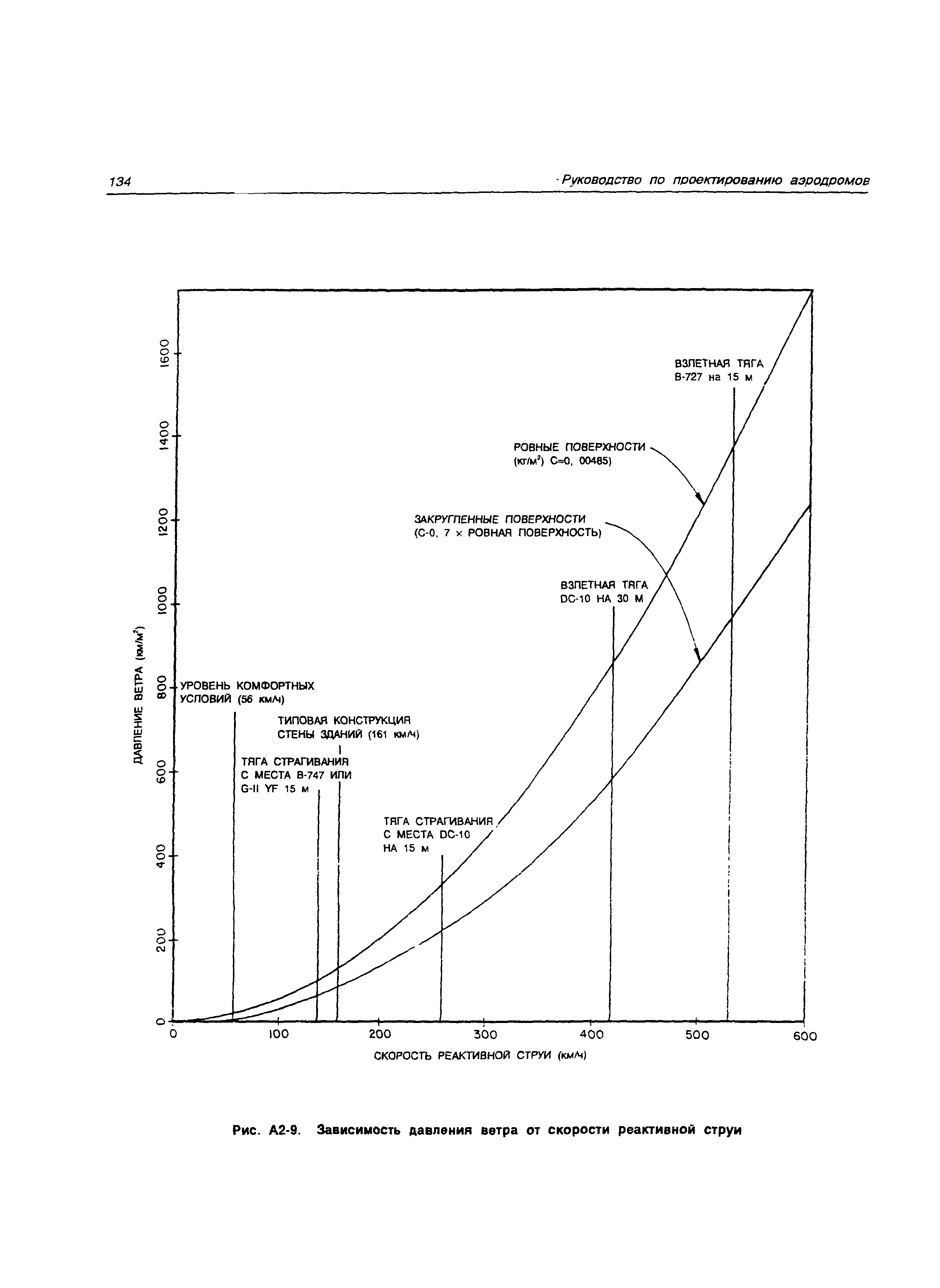 Руководство Doc 9157-AN/901