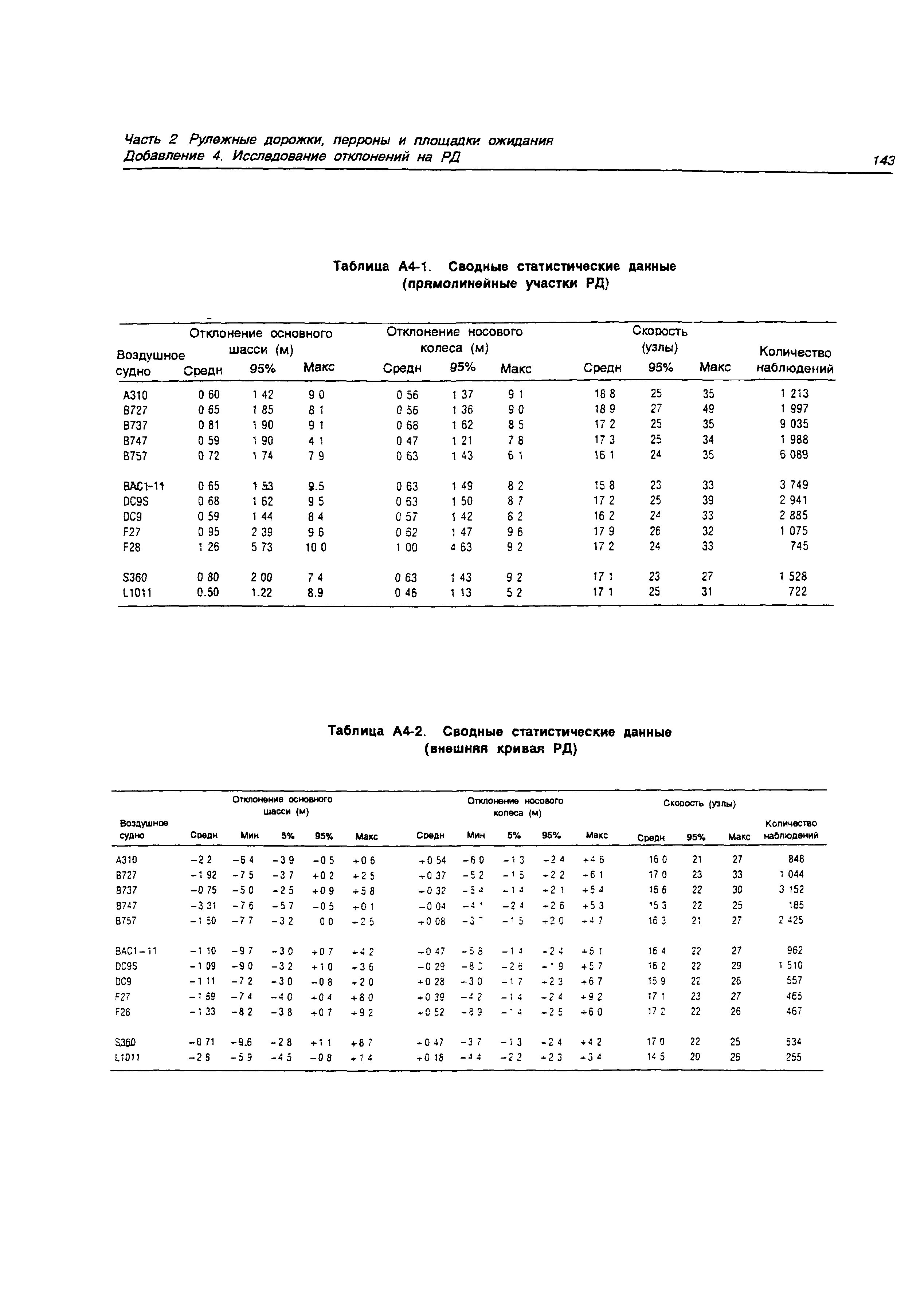 Руководство Doc 9157-AN/901